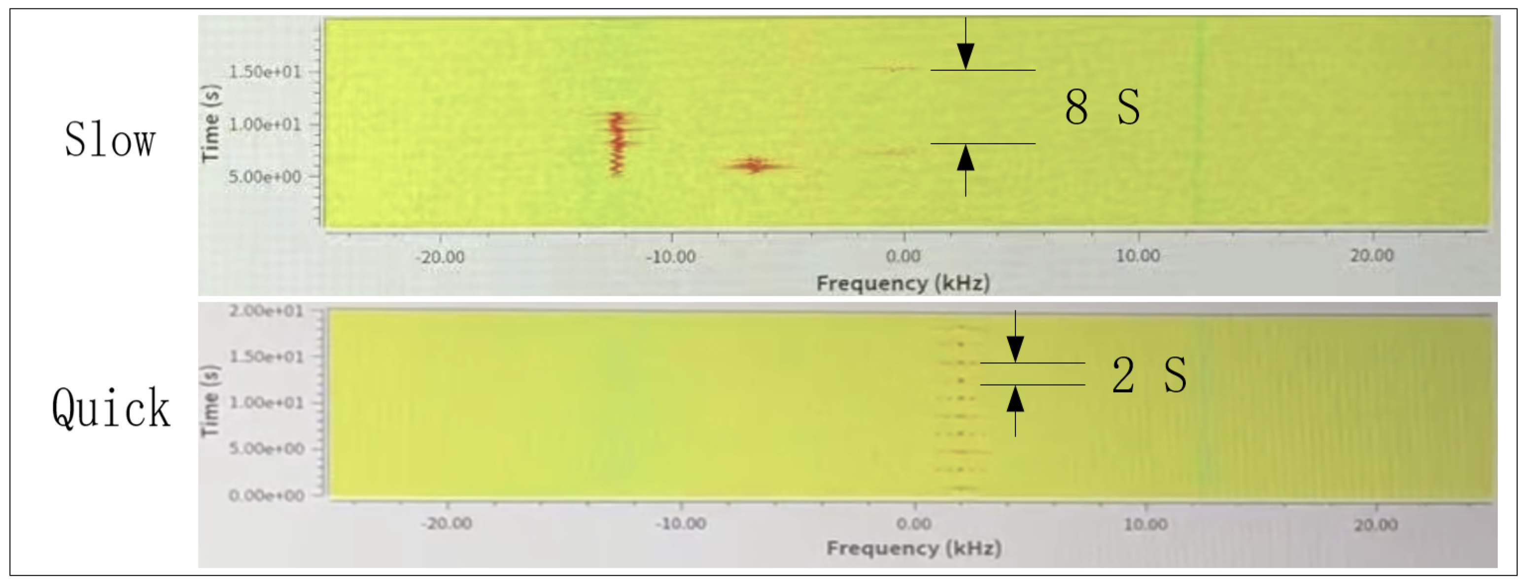 Sensors 22 03569 g019 550
