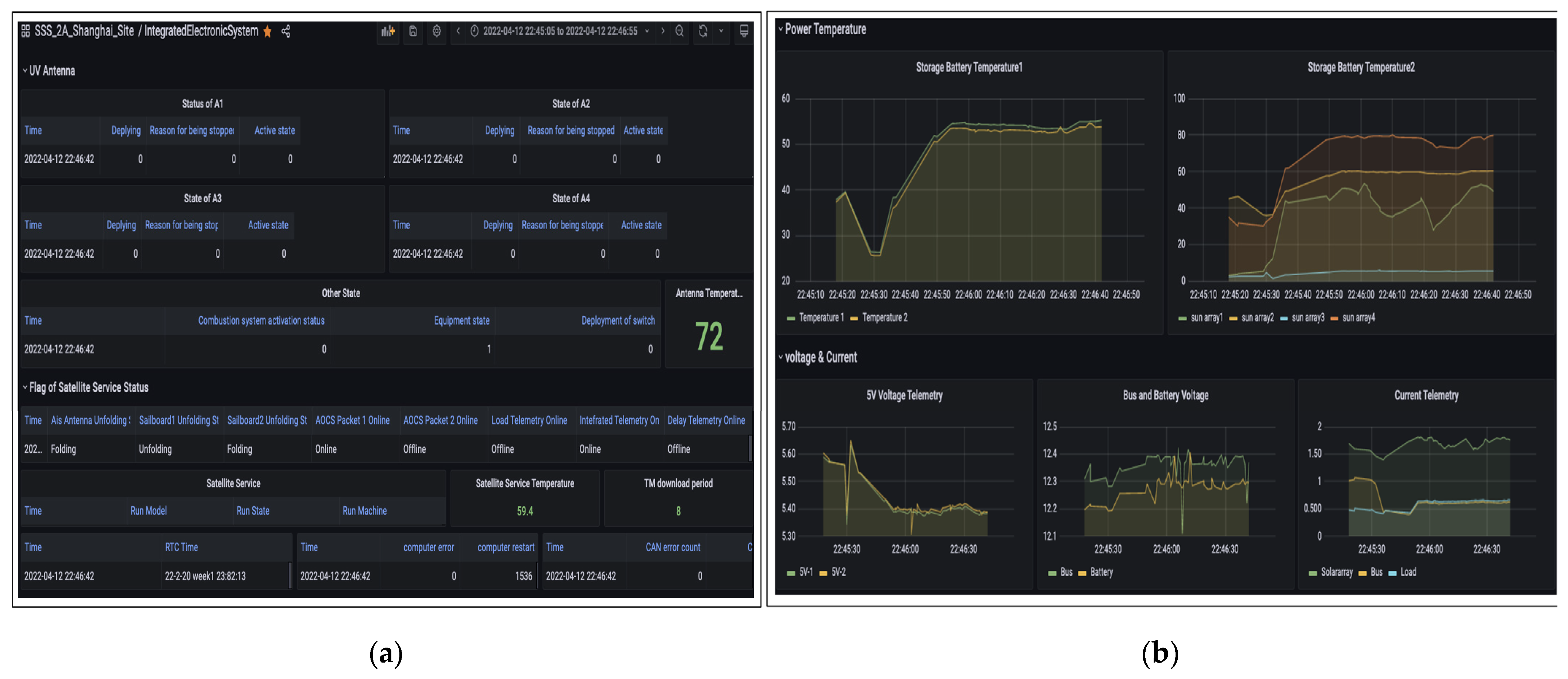 Sensors 22 03569 g021 550
