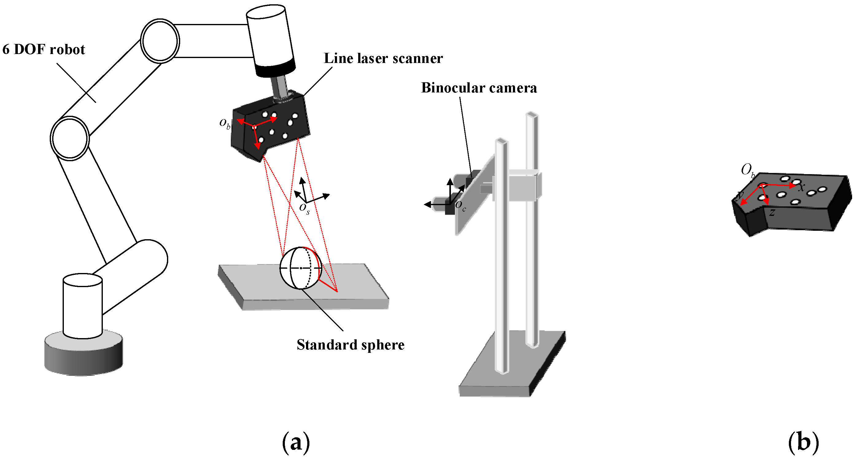 Sensors Free Full Text Linear Laser Scanning Measurement