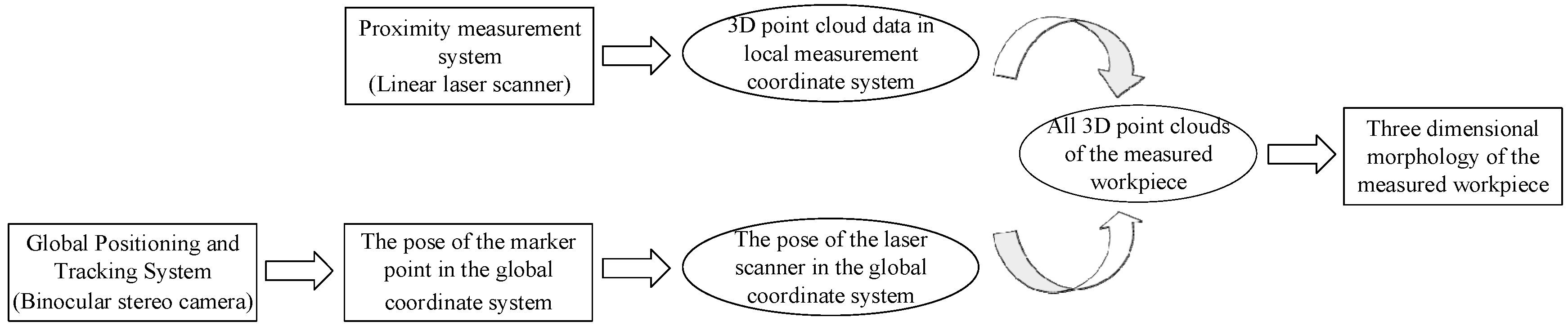 Sensors 22 03572 g002 550