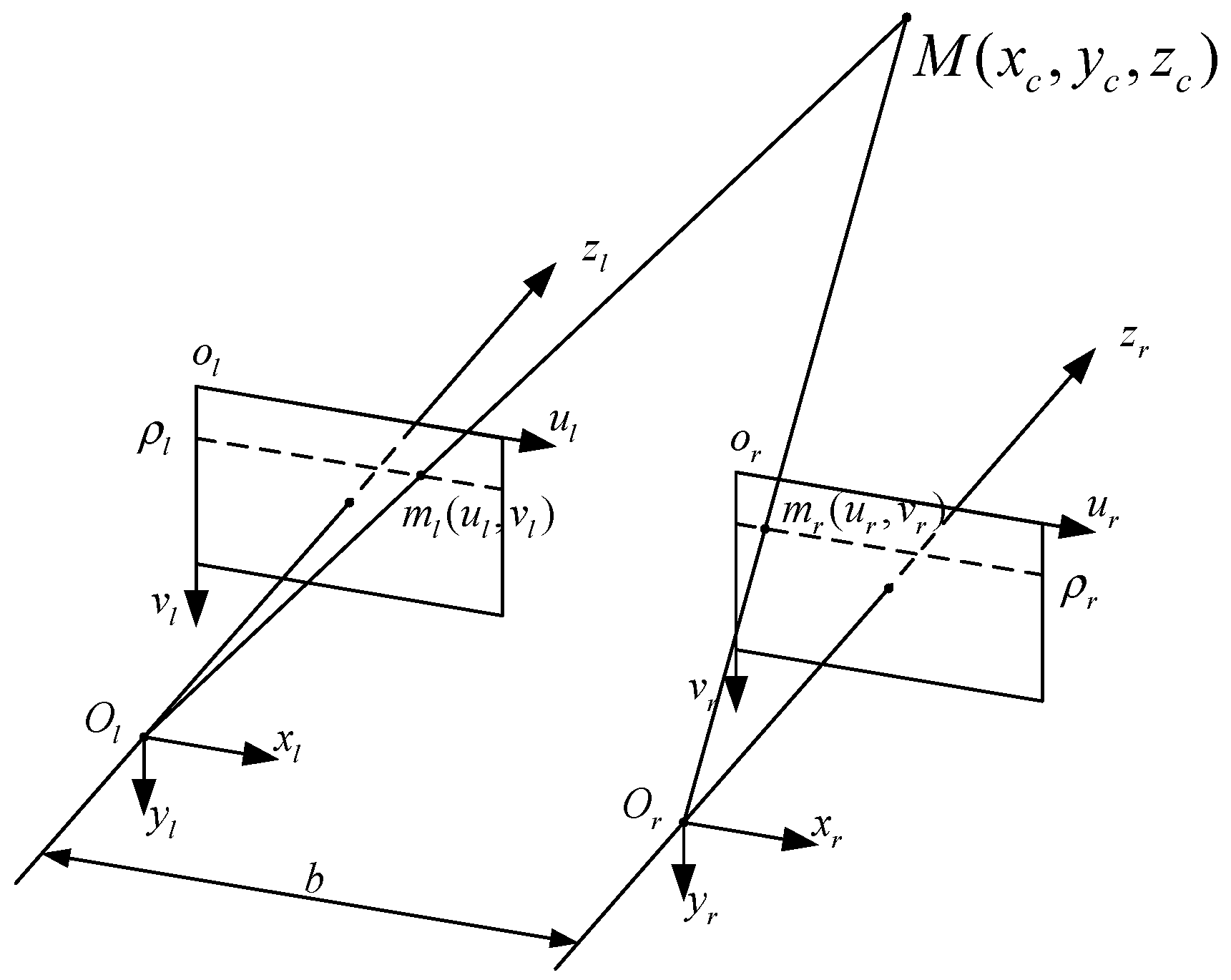Sensors 22 03572 g004 550