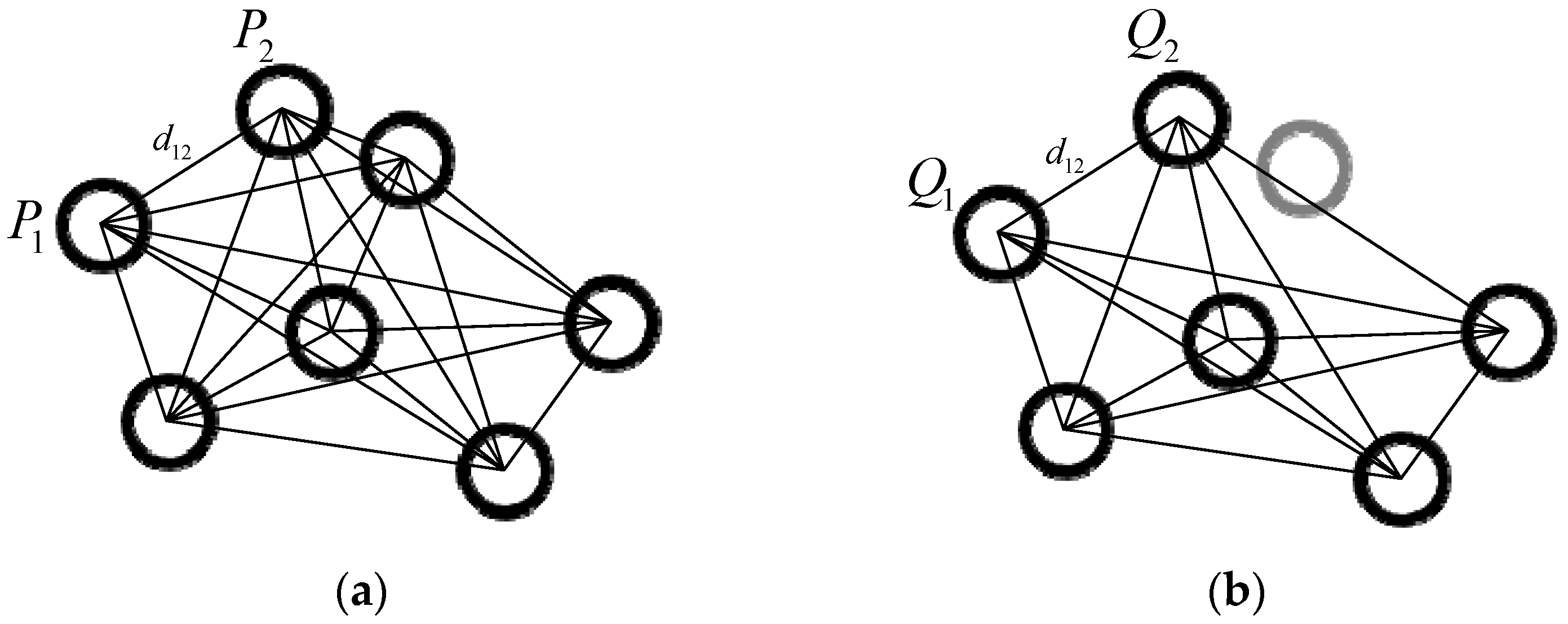 Sensors 22 03572 g005 550