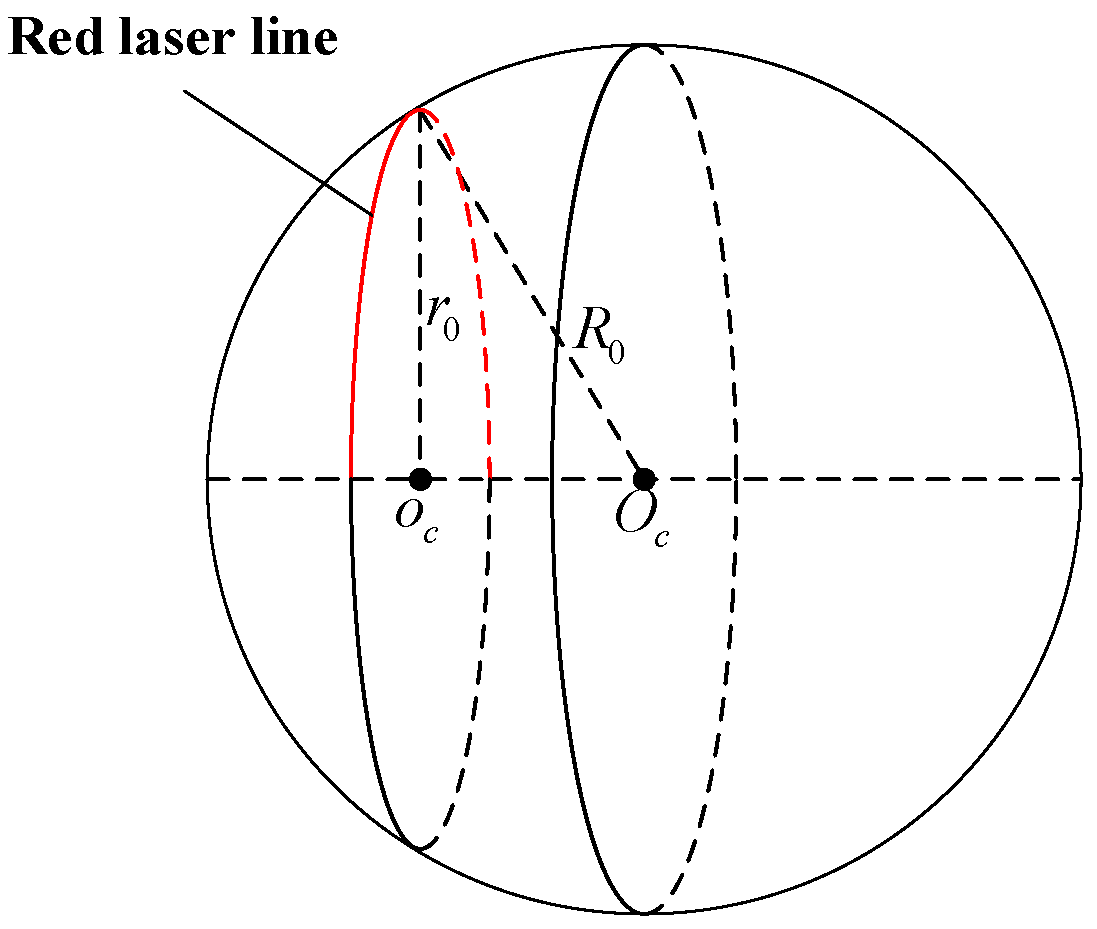 Sensors 22 03572 g006 550