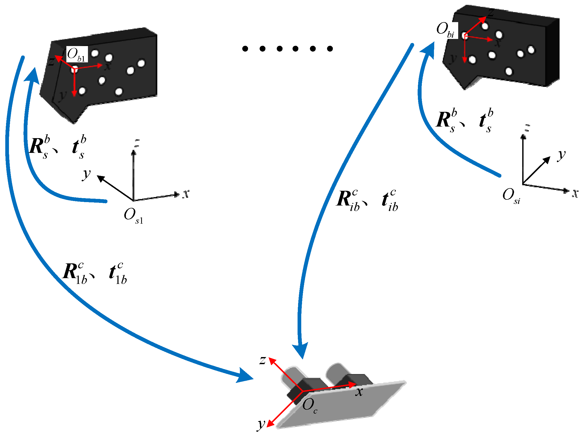 Sensors 22 03572 g007 550