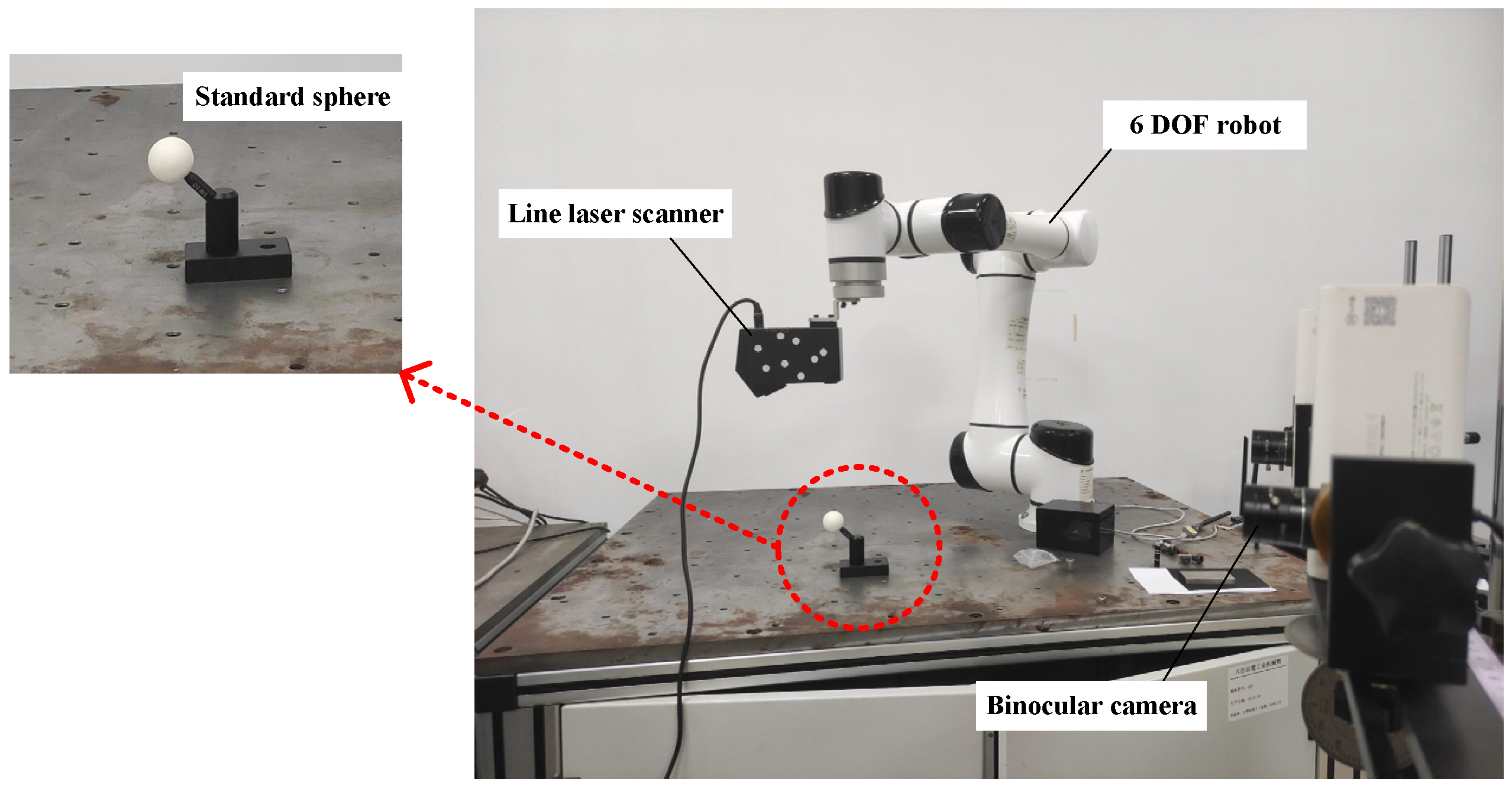 Sensors 22 03572 g008 550