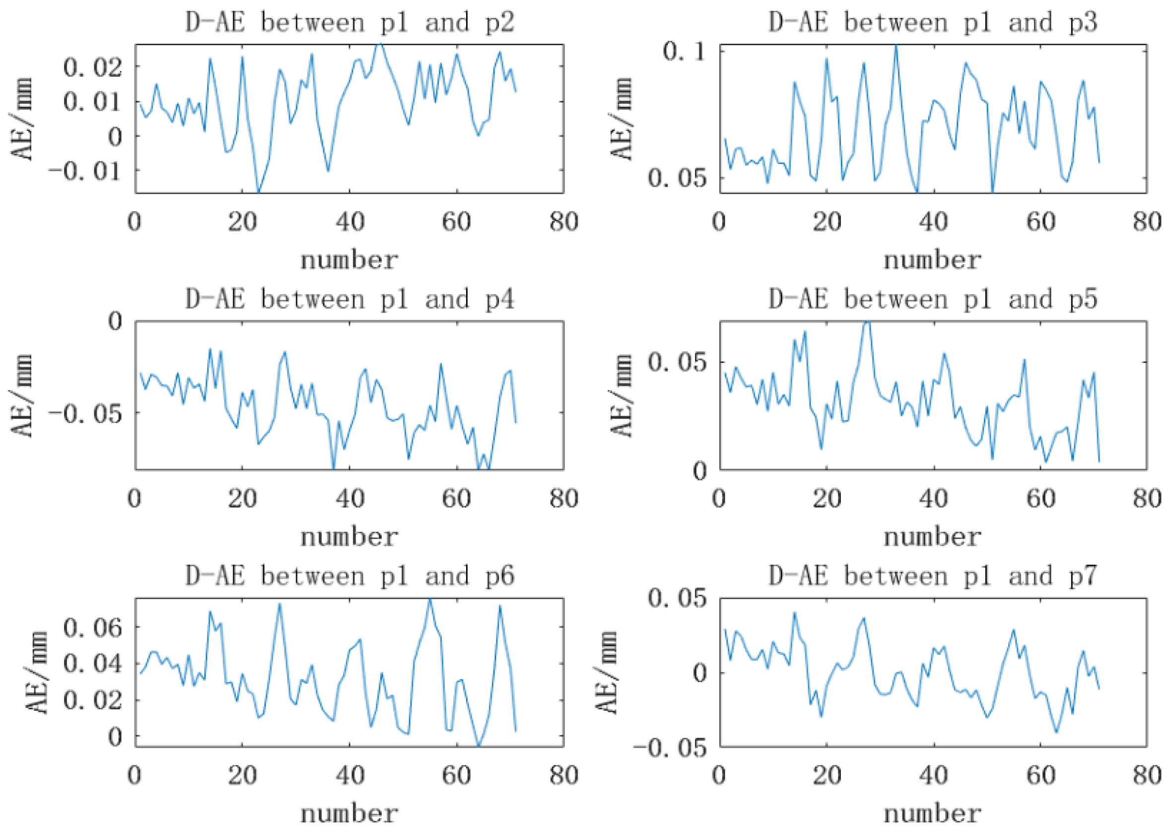 Sensors 22 03572 g010 550