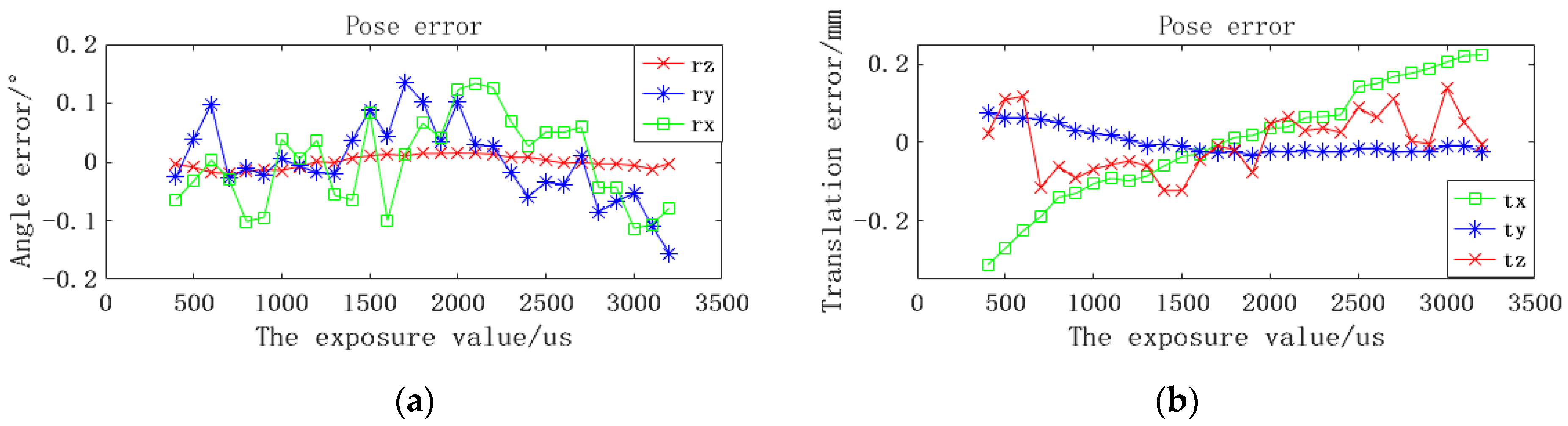 Sensors 22 03572 g012 550