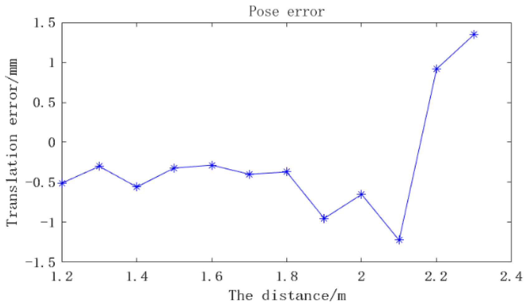 Sensors 22 03572 g014 550