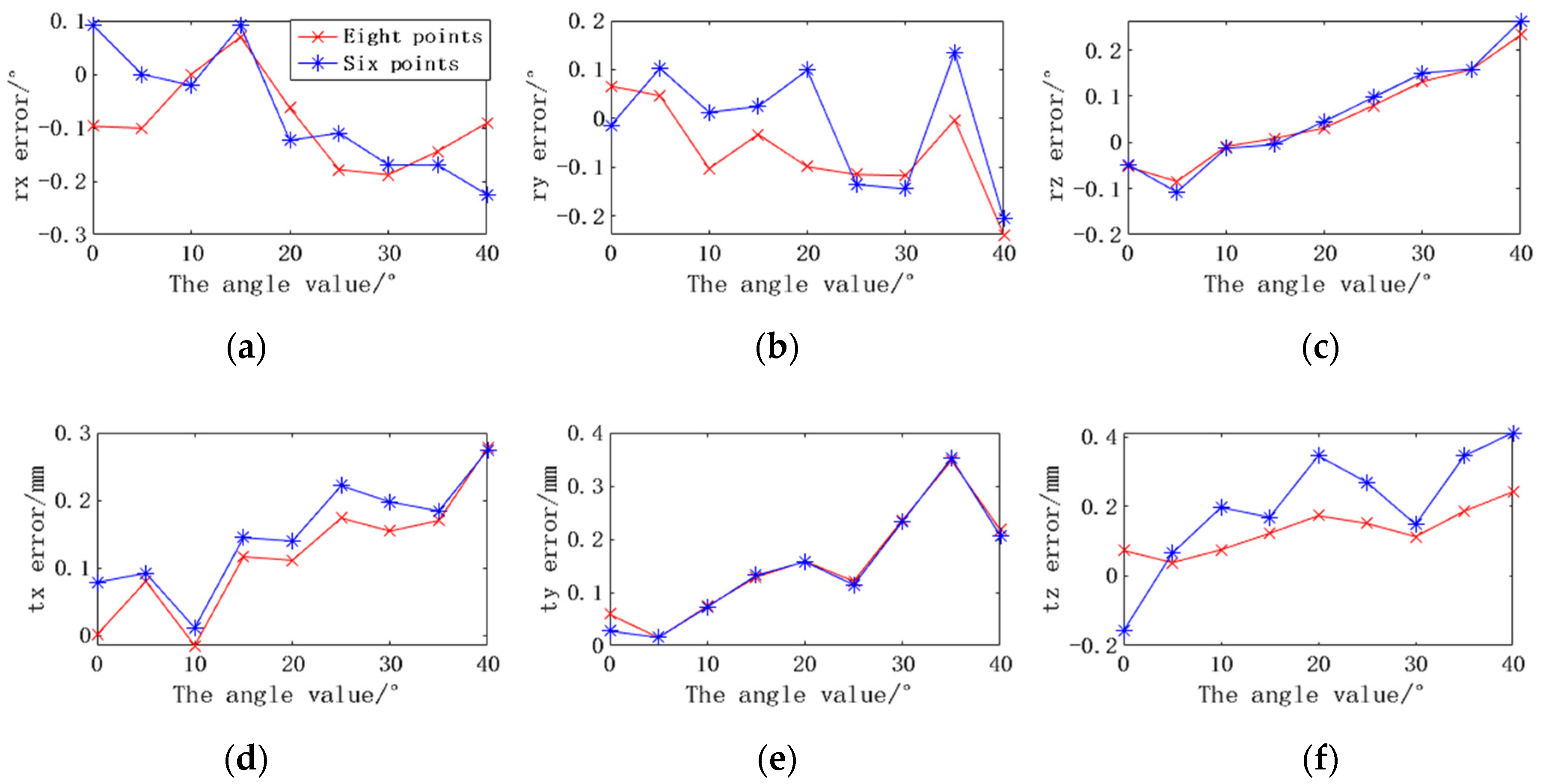 Sensors 22 03572 g016 550