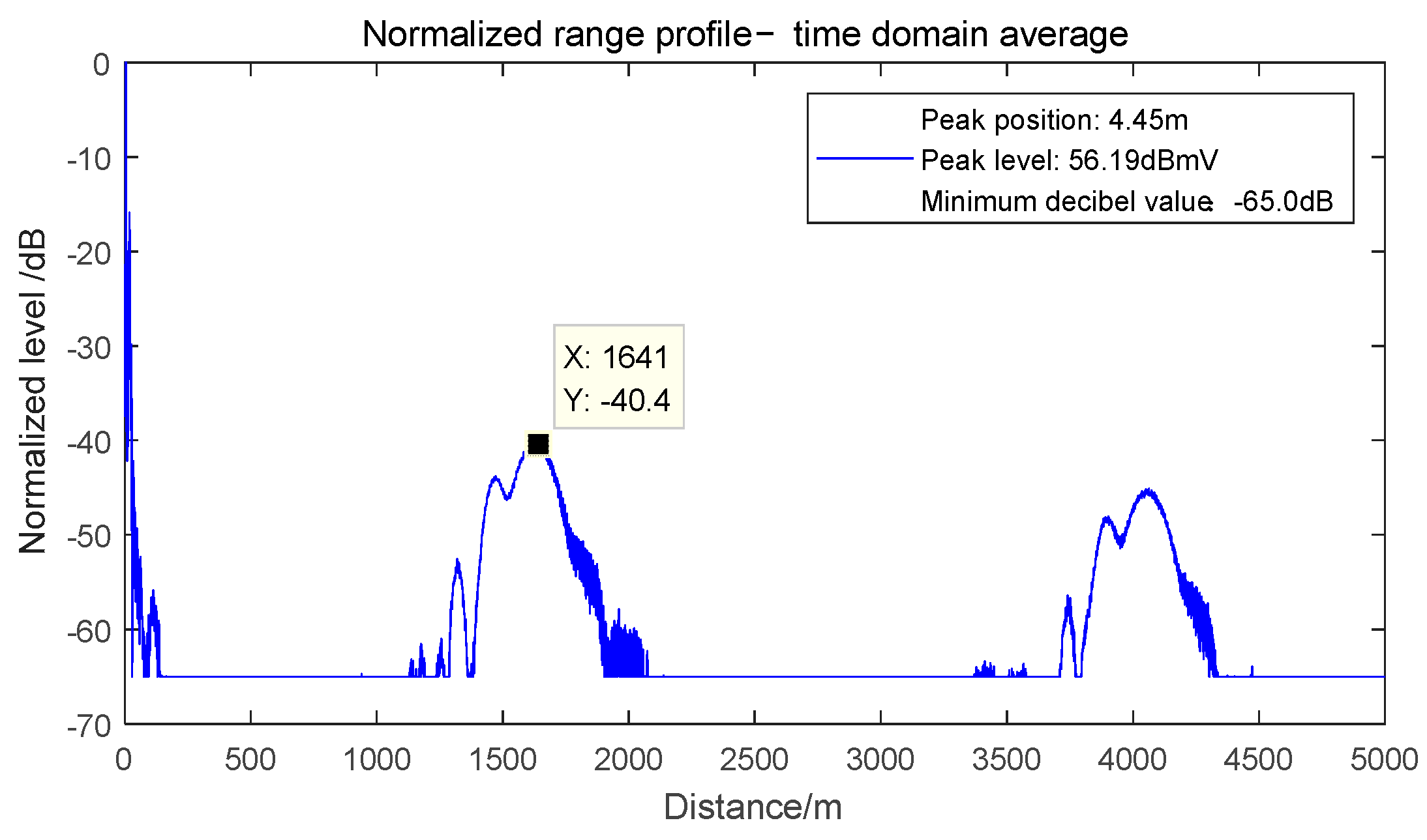 Sensors 22 03574 g004