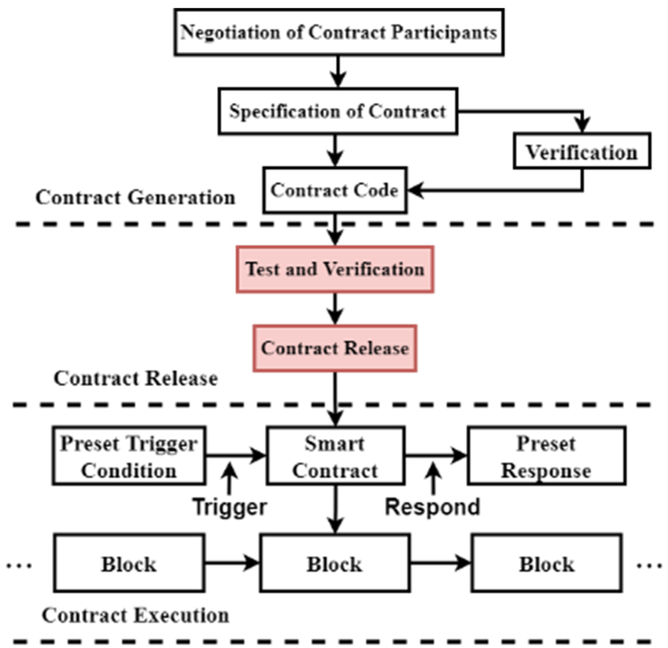 Sensors 22 03577 g001 550