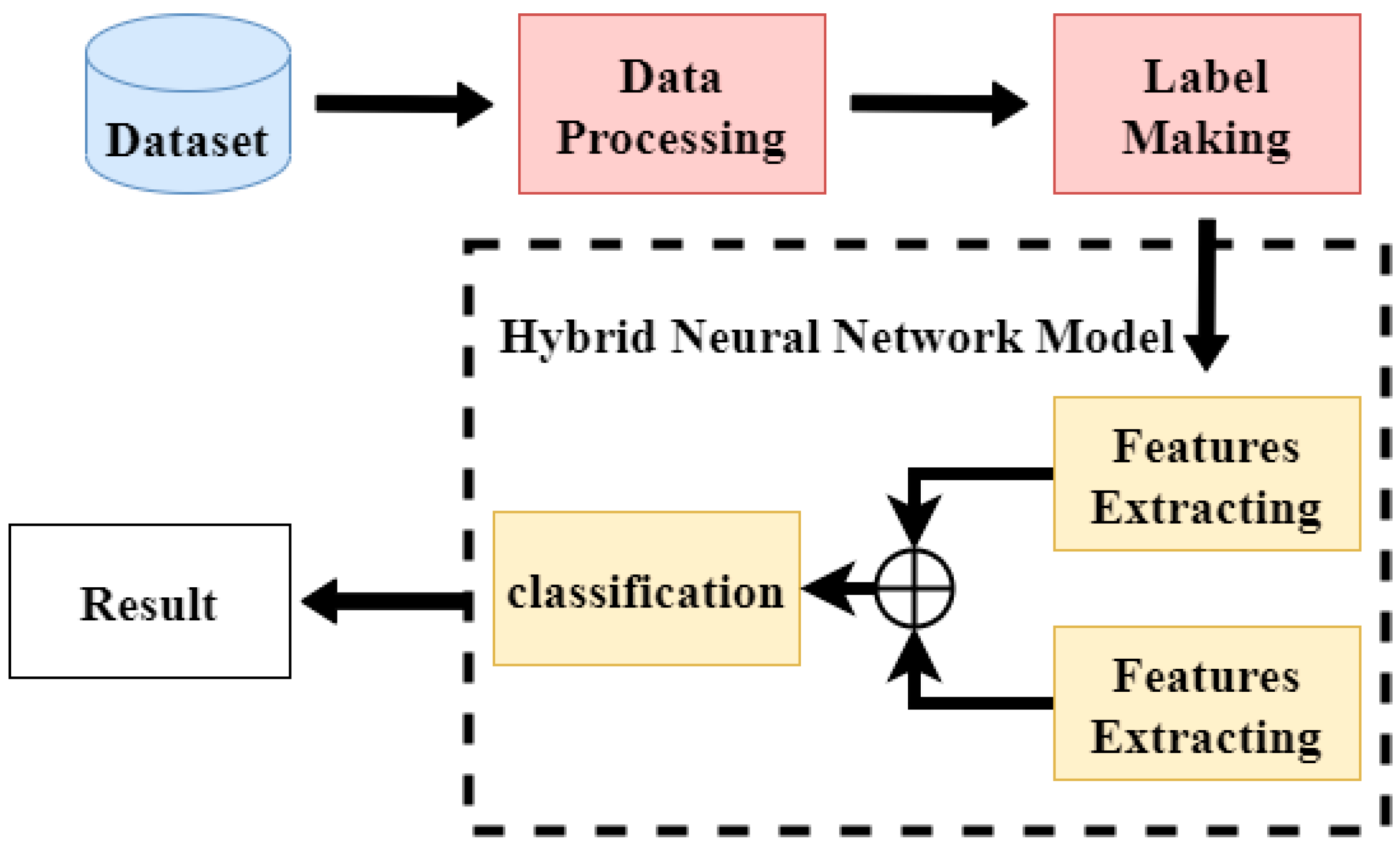Sensors 22 03577 g003 550