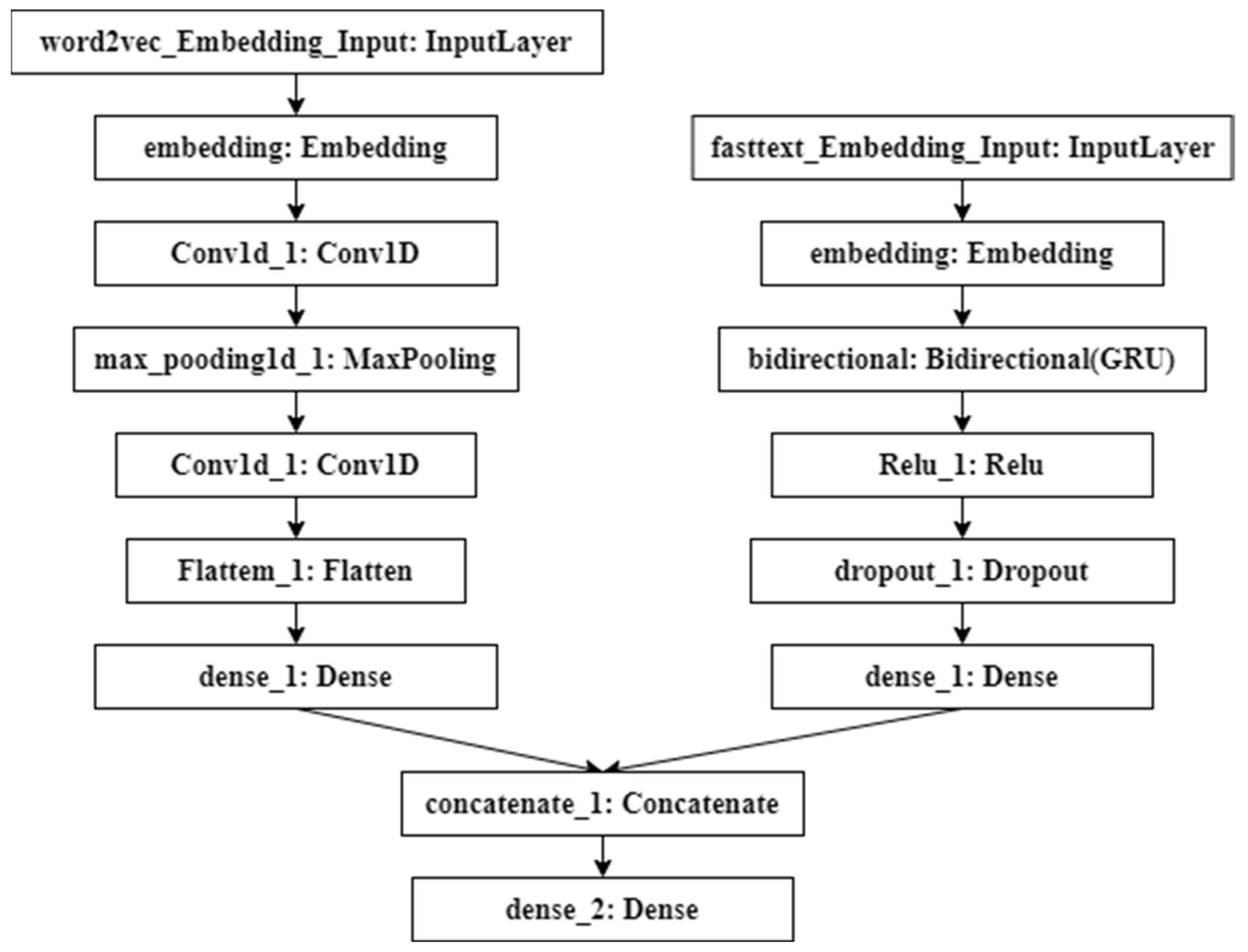Sensors 22 03577 g007 550