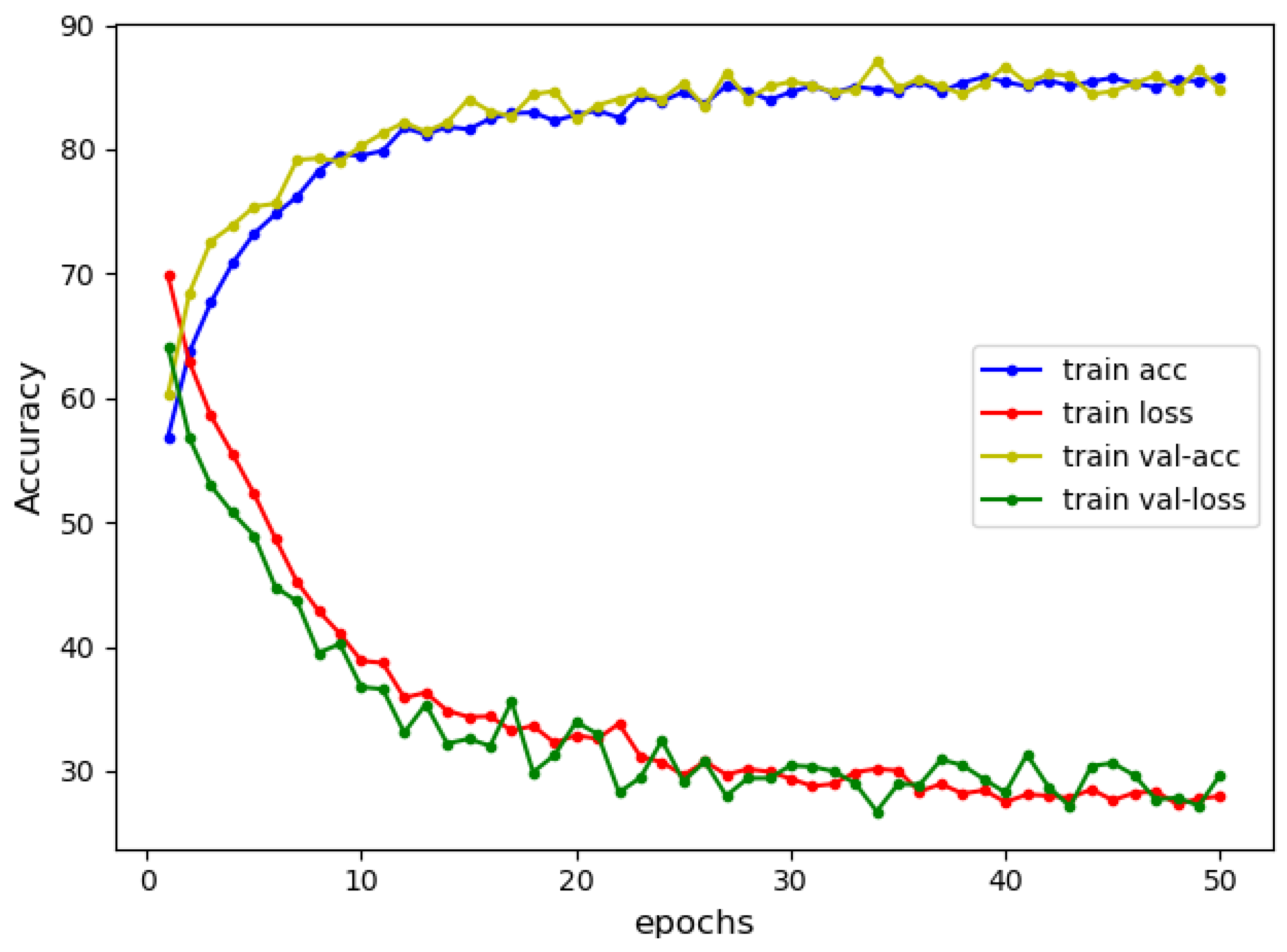 Sensors 22 03577 g010 550