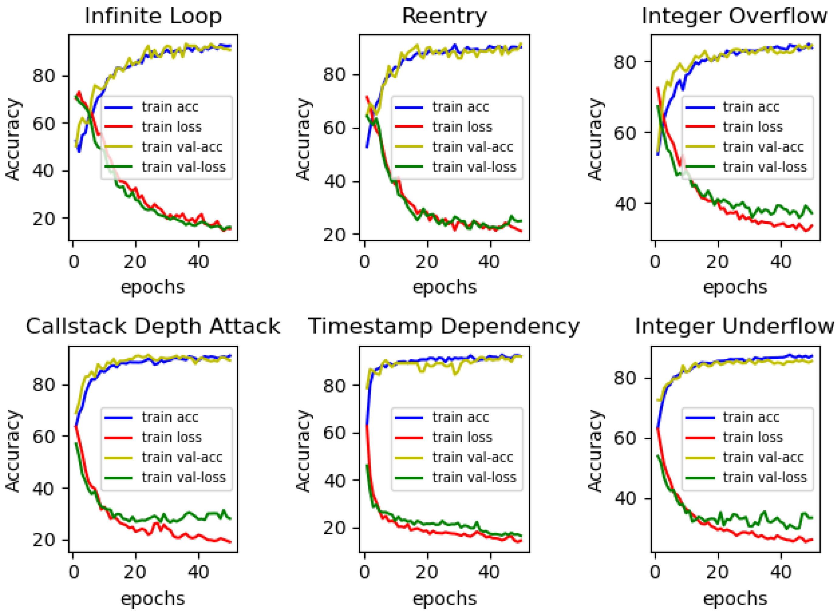 Sensors 22 03577 g011 550