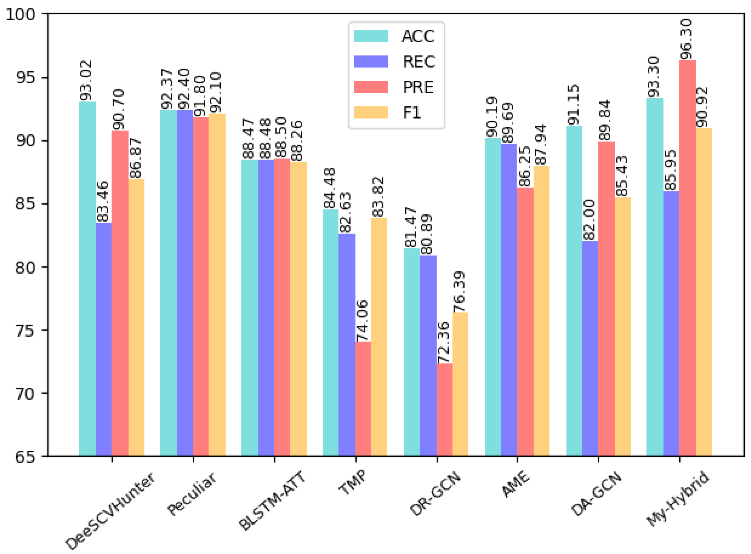 Sensors 22 03577 g012 550