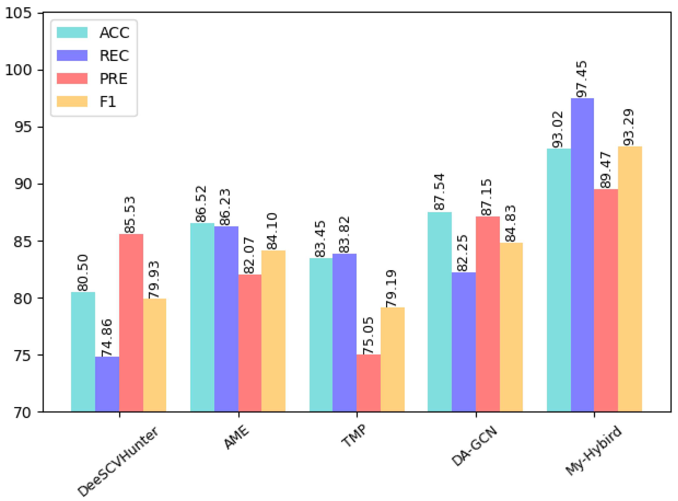 Sensors 22 03577 g013 550
