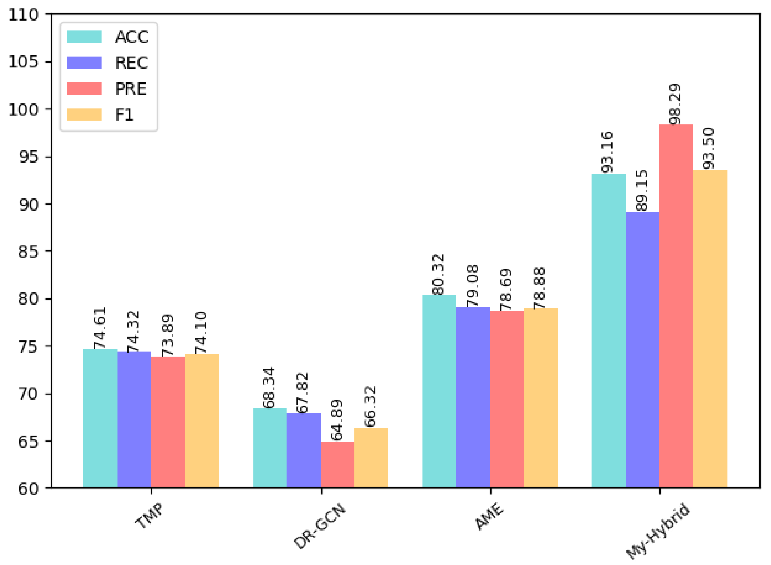 Sensors 22 03577 g014 550