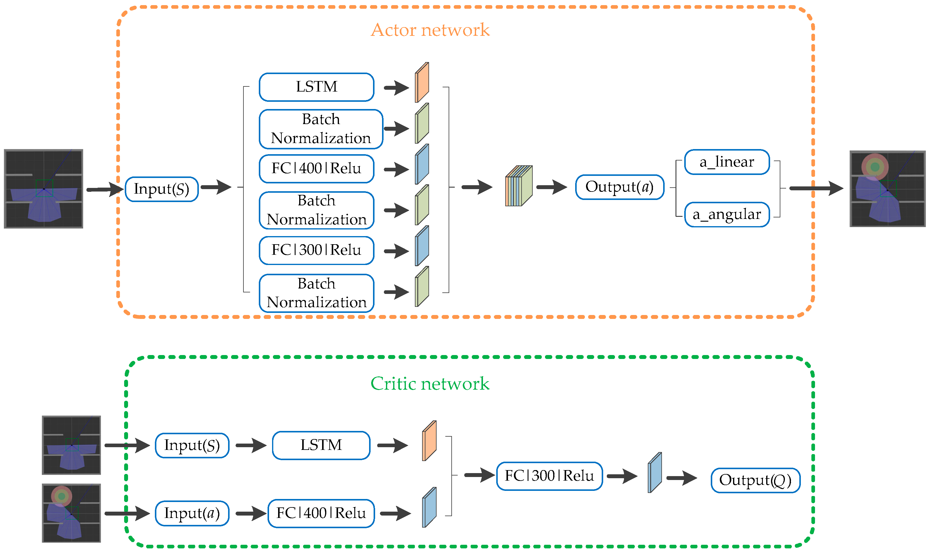 Sensors 22 03579 g003 550