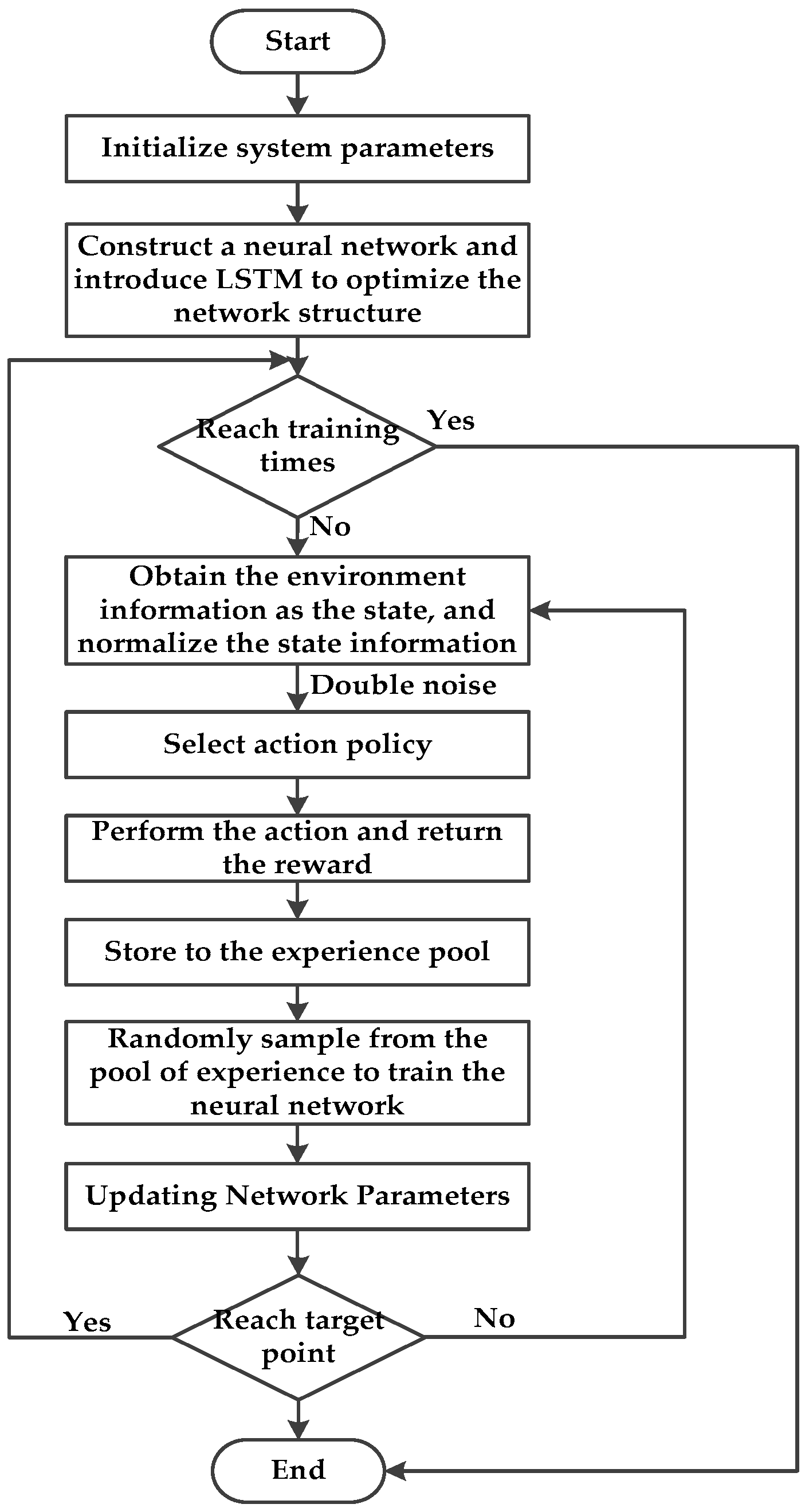 Sensors 22 03579 g005 550