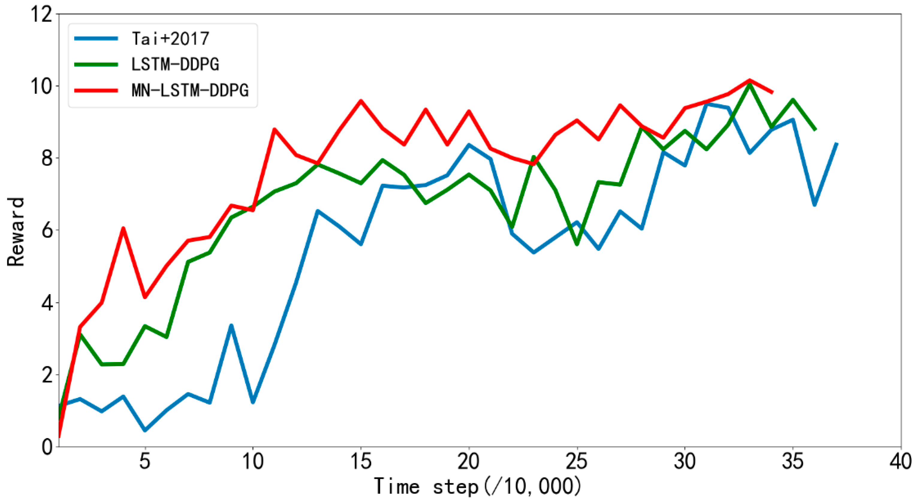 Sensors 22 03579 g011 550