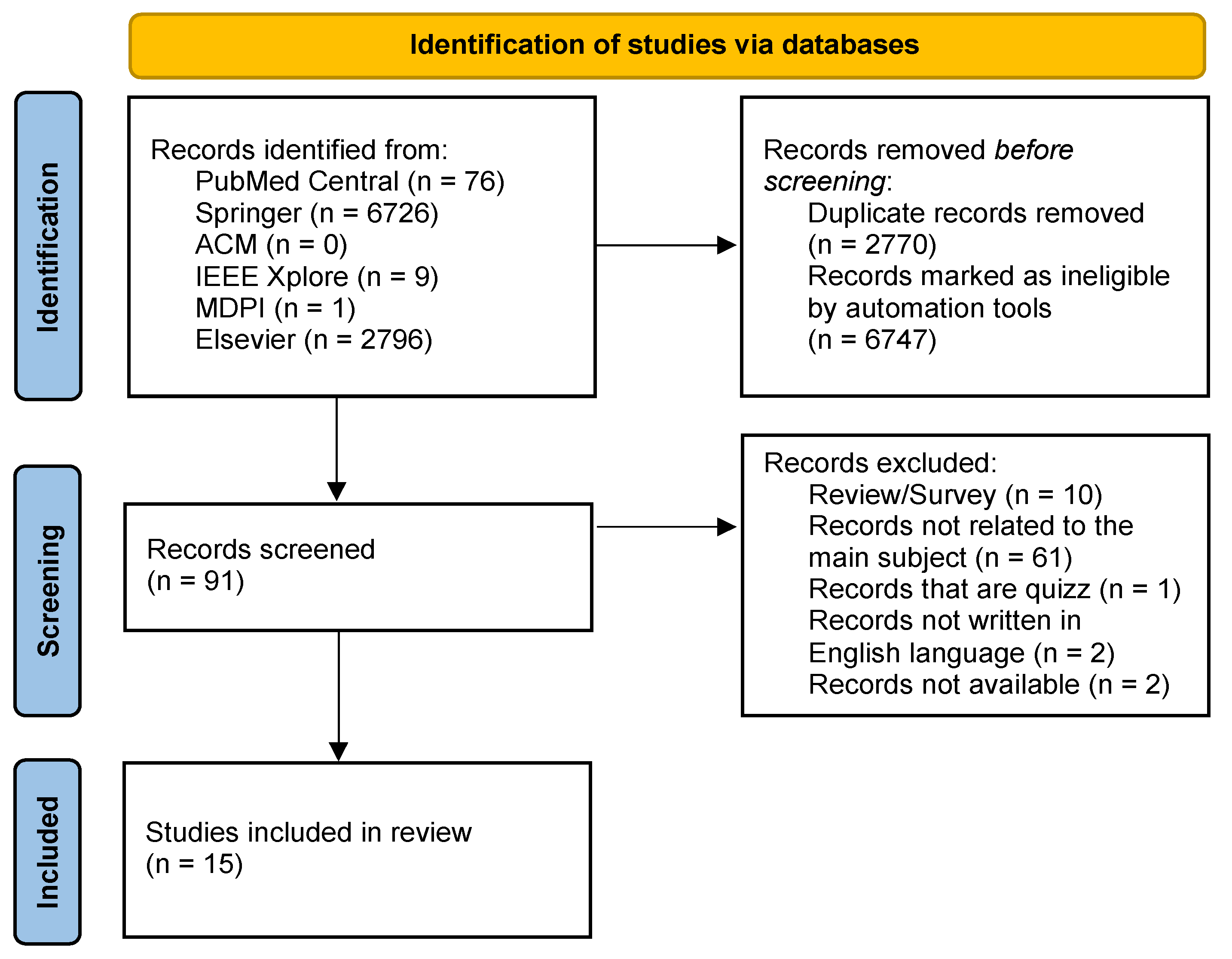 Sensors 22 03582 g001