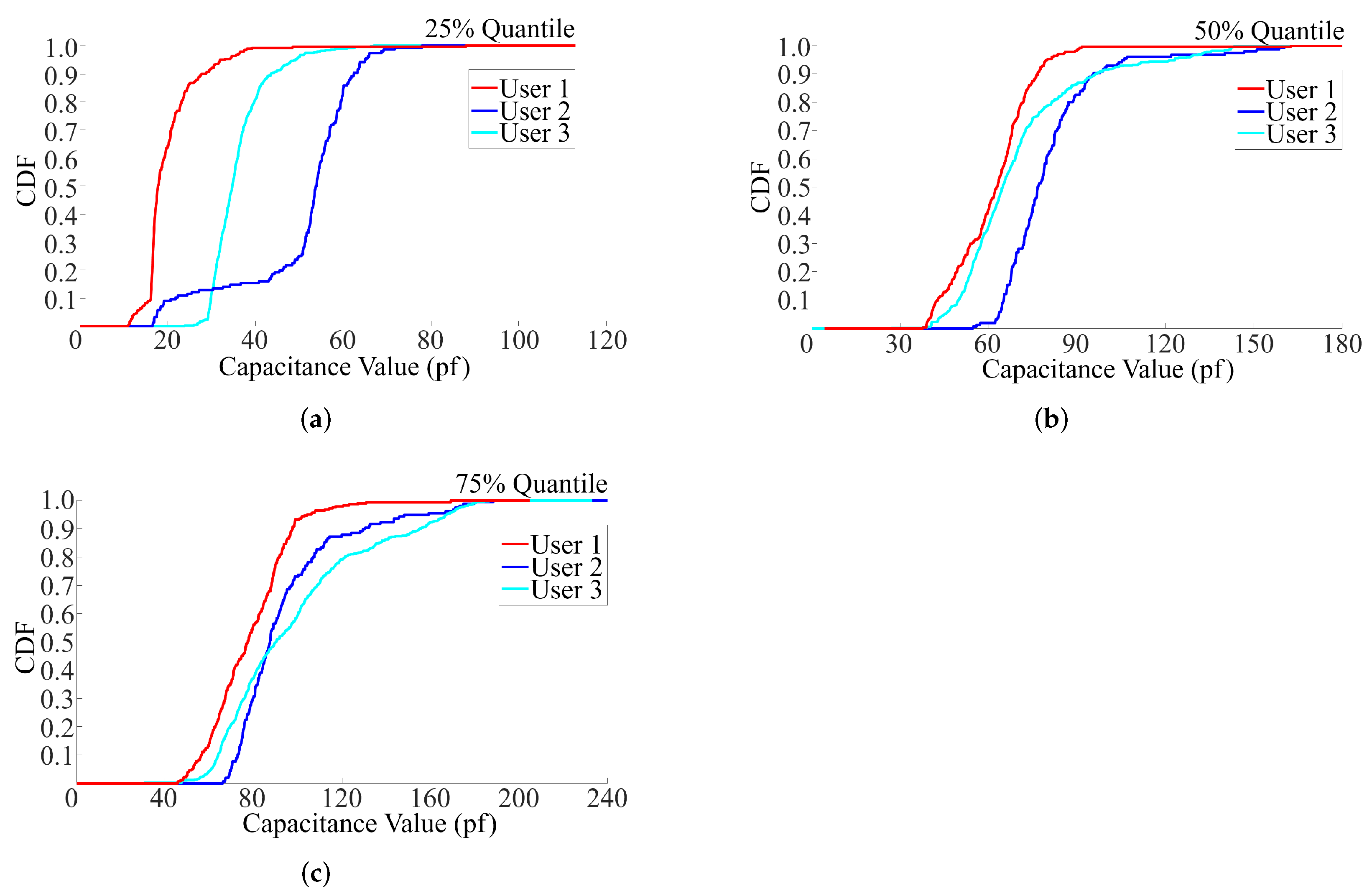 Sensors 22 03583 g005 550