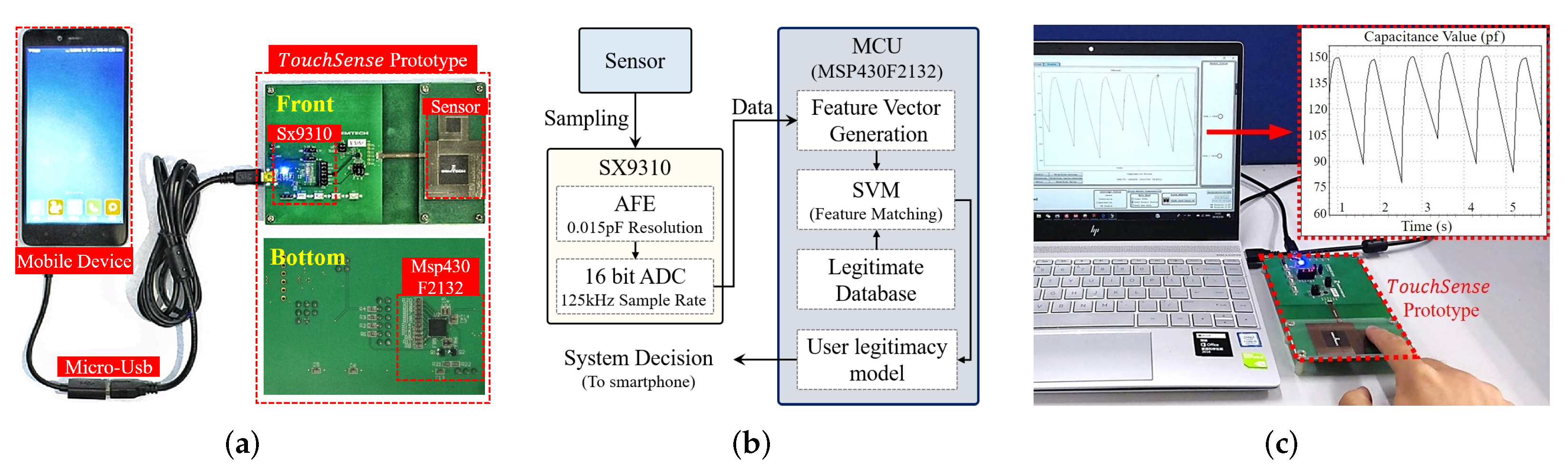 Sensors 22 03583 g007 550