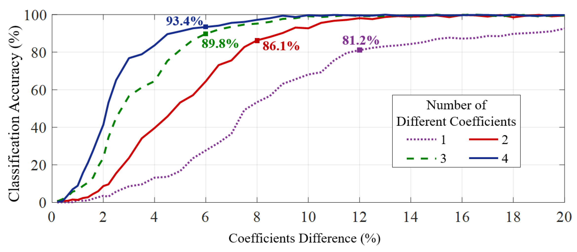 Sensors 22 03583 g009 550