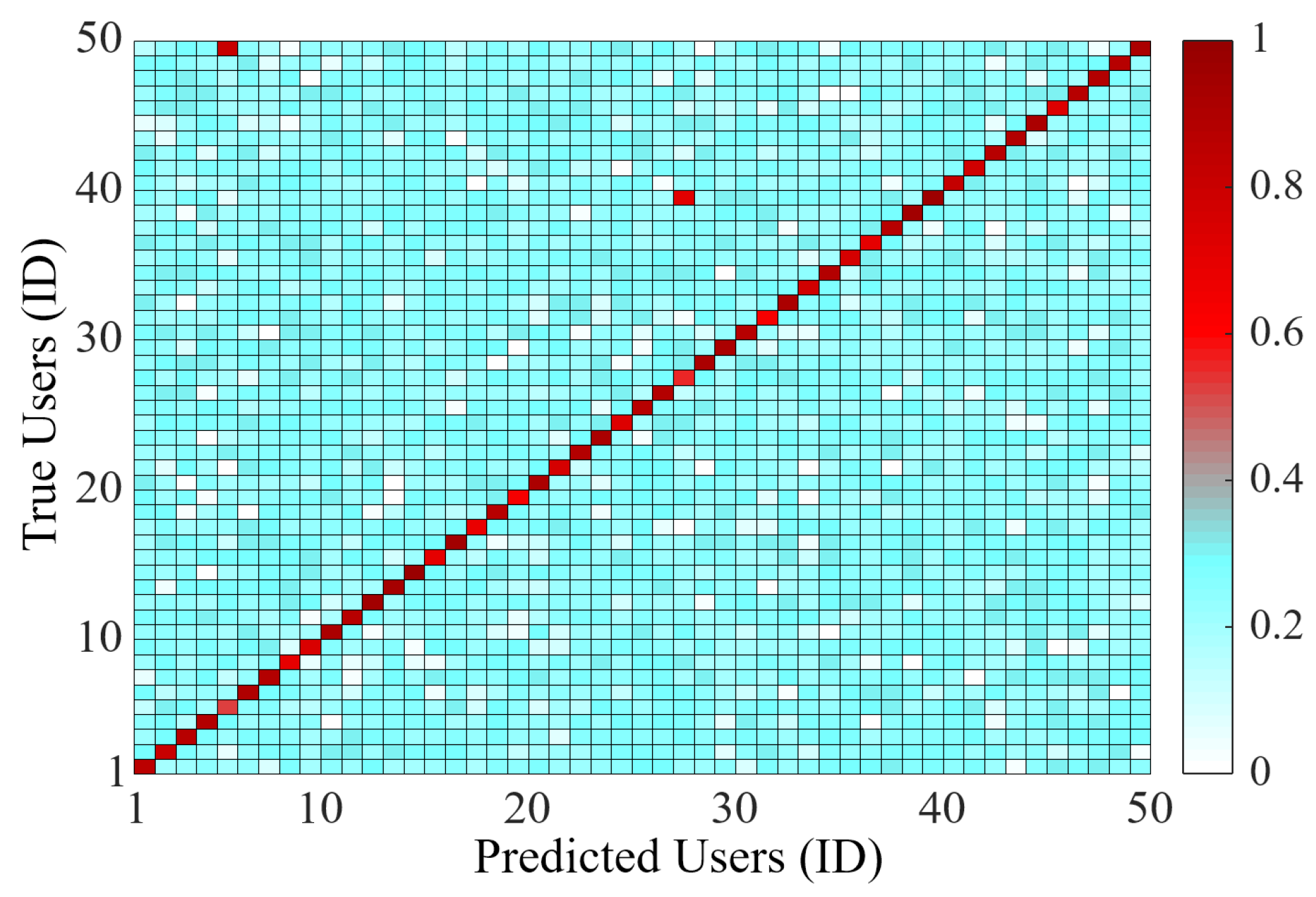 Sensors 22 03583 g010 550