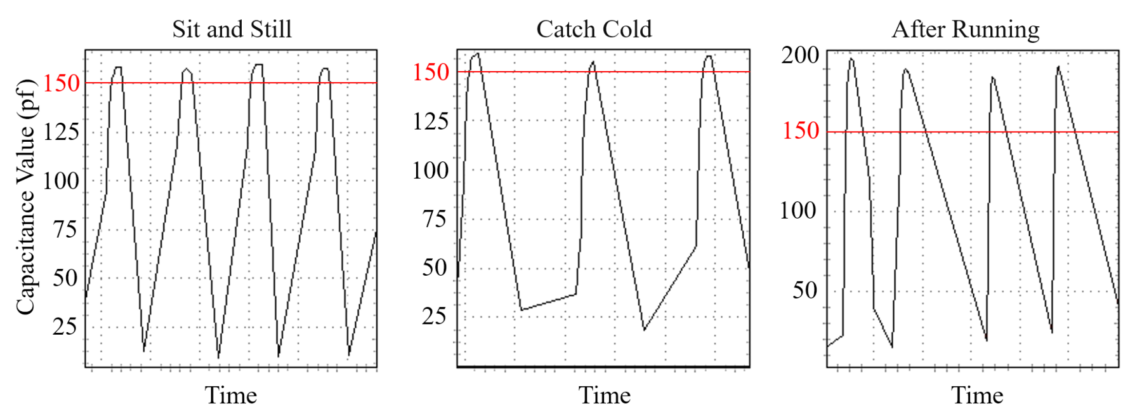 Sensors 22 03583 g016 550