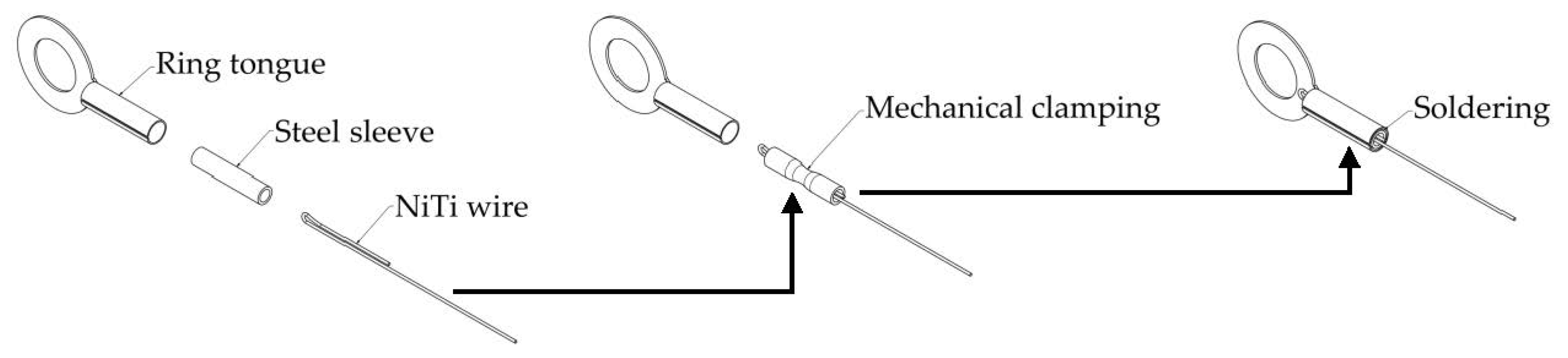 Sensors 22 03584 g001