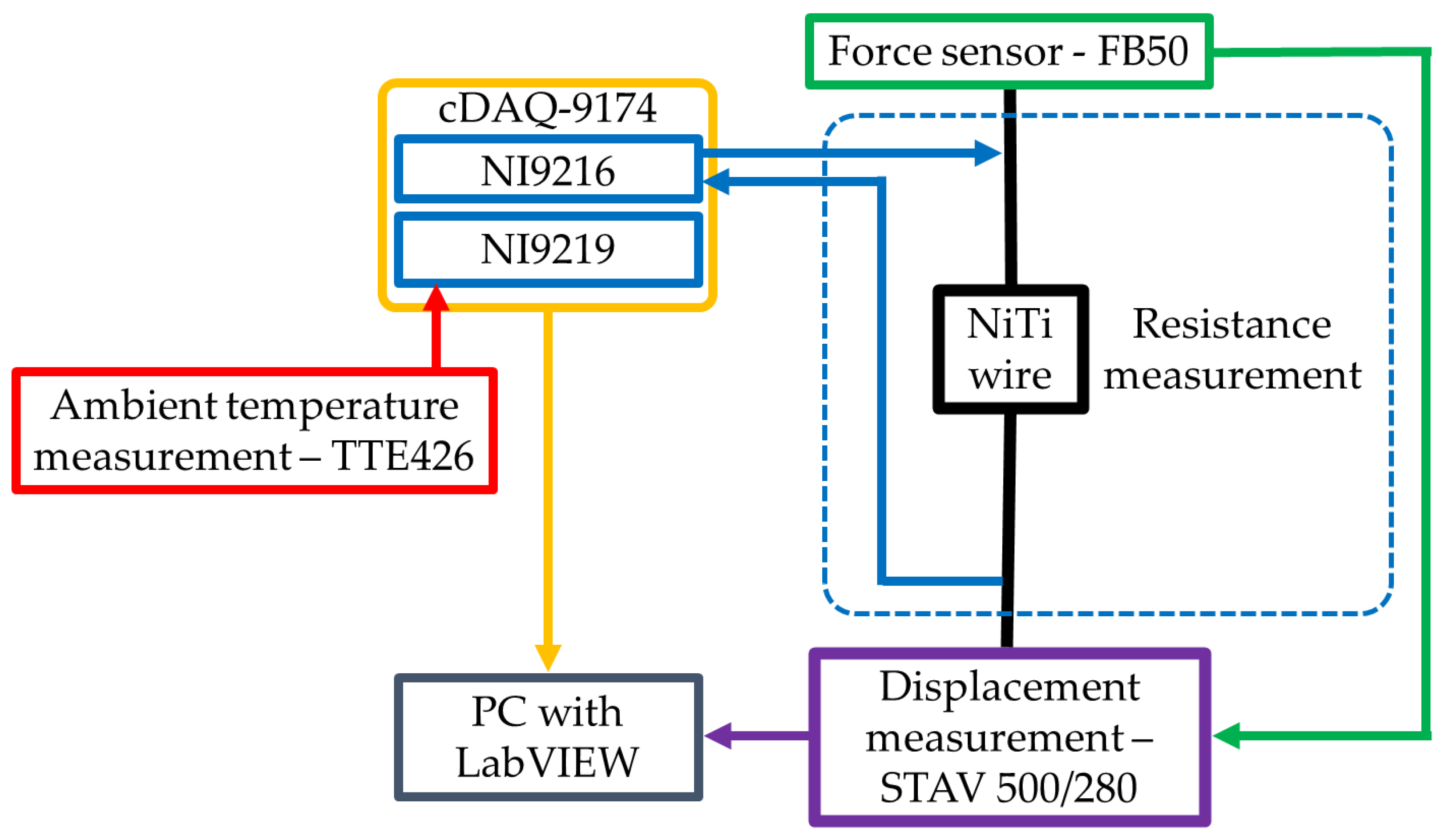 Sensors 22 03584 g003
