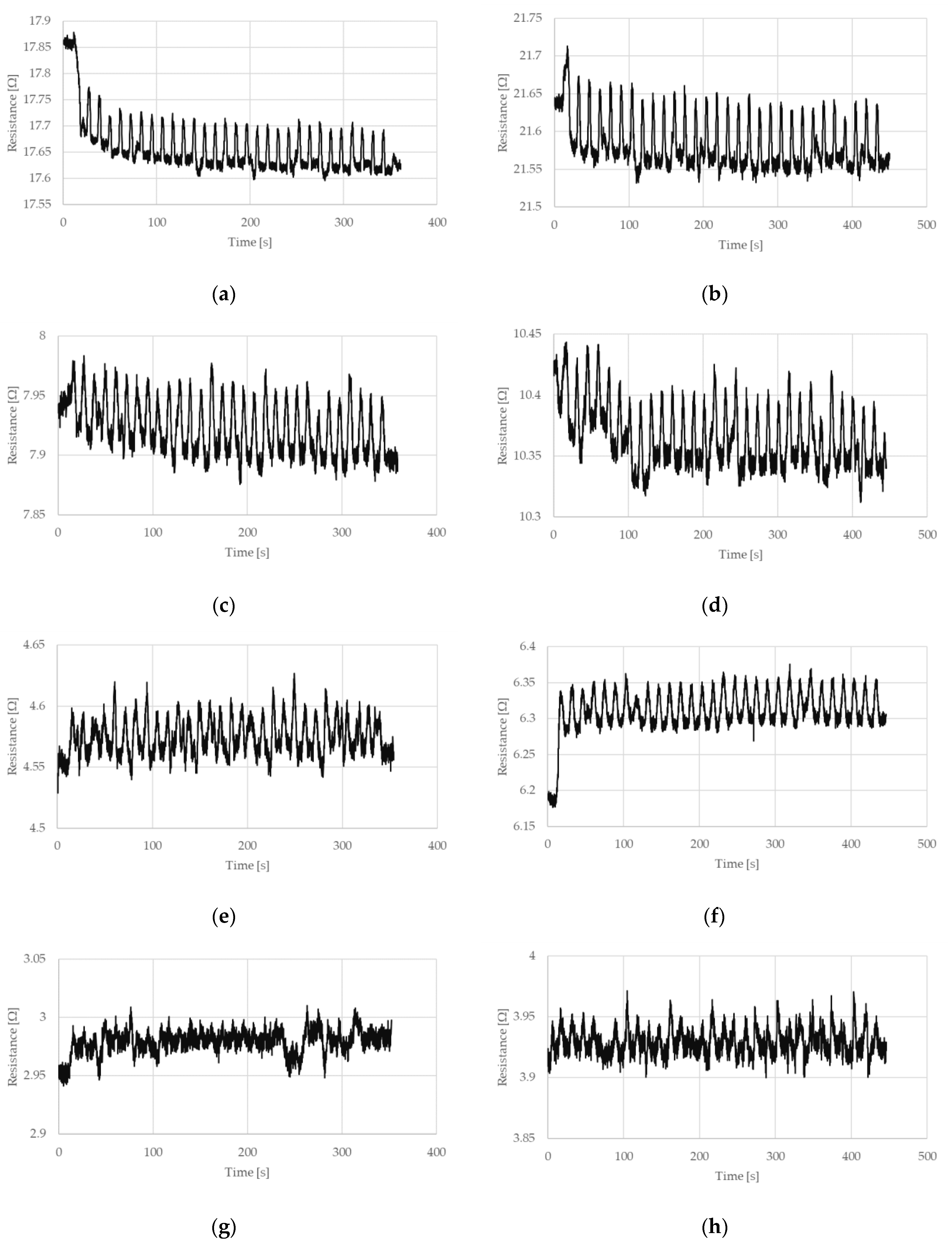 Sensors 22 03584 g004