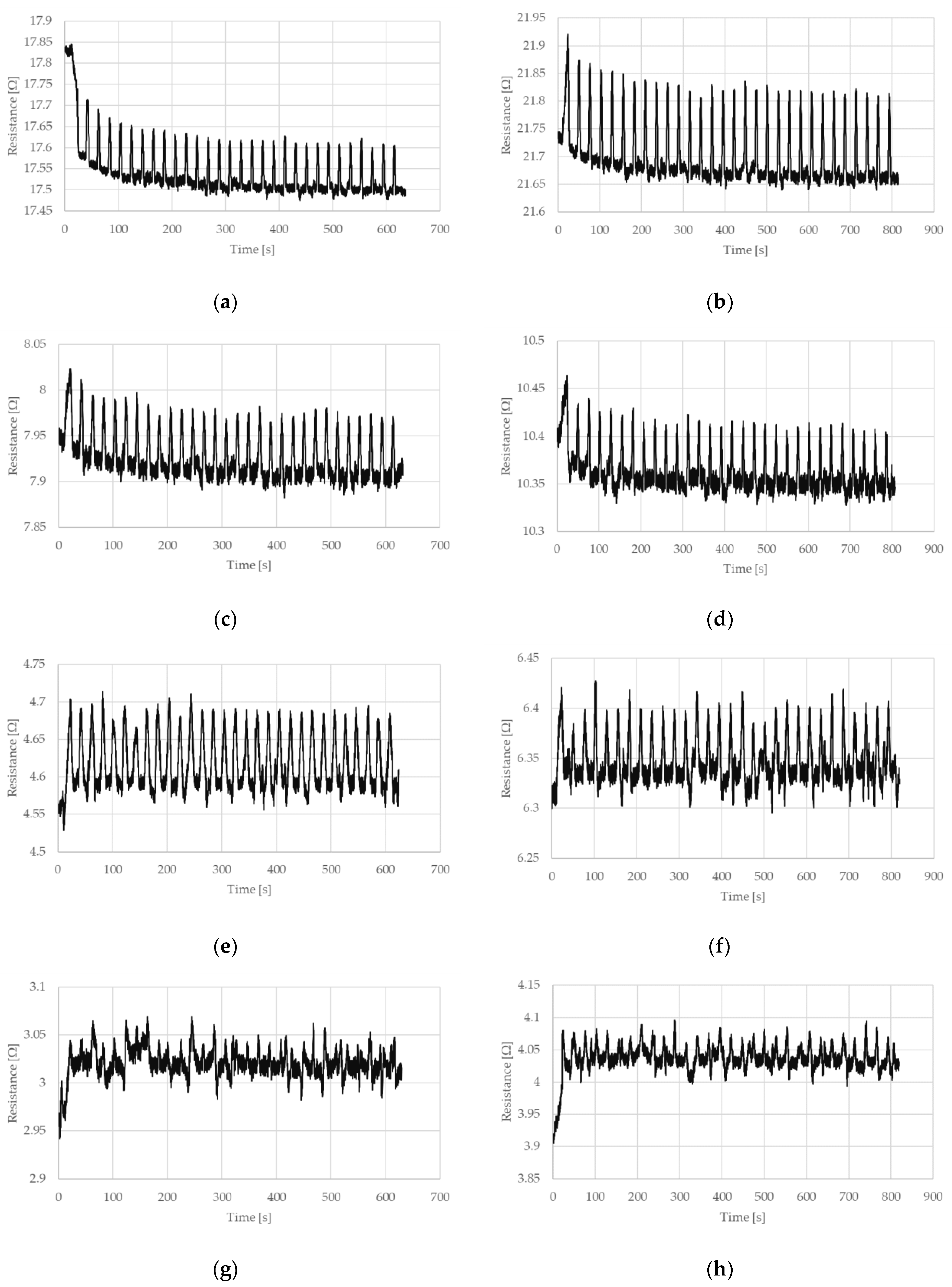 Sensors 22 03584 g005