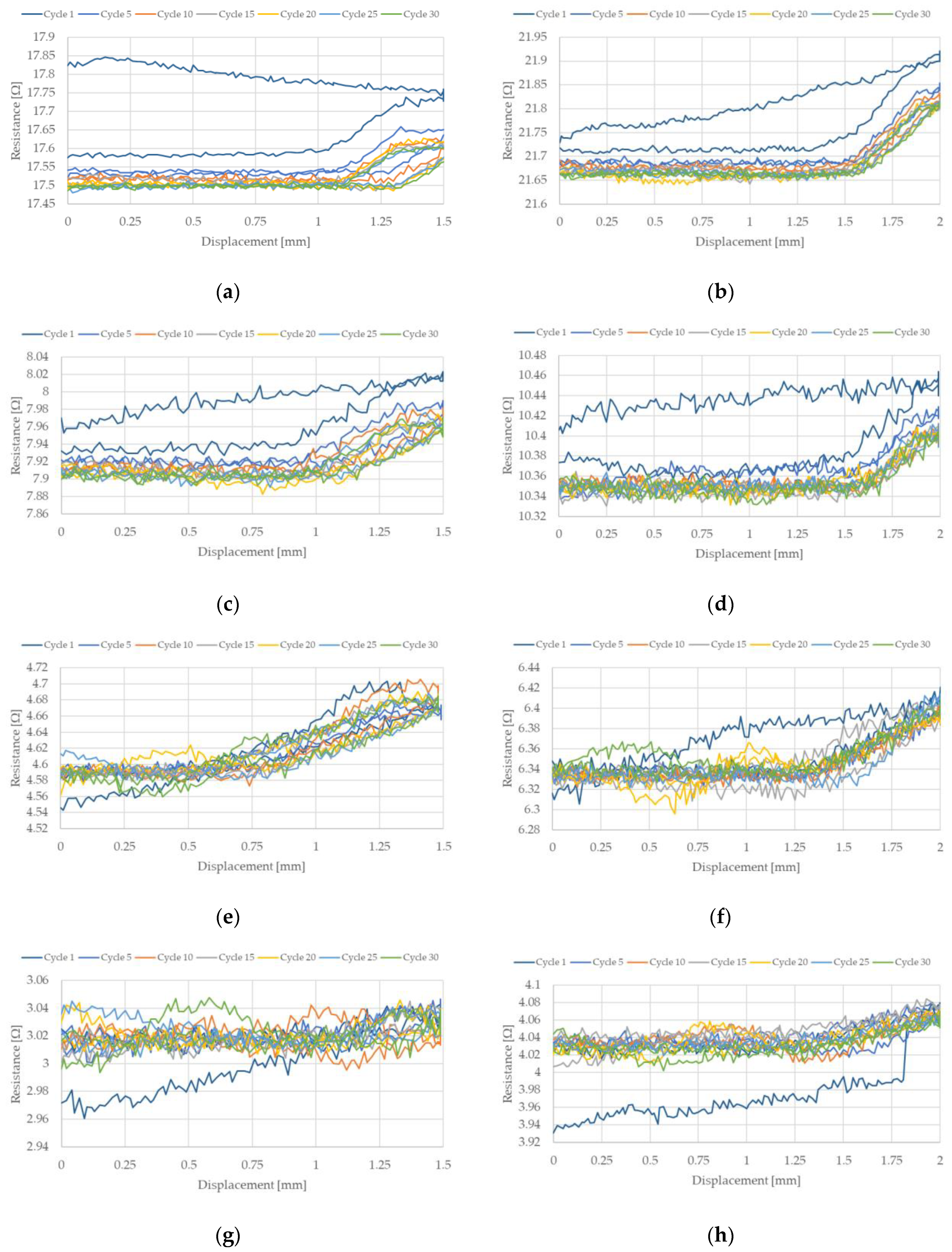 Sensors 22 03584 g008