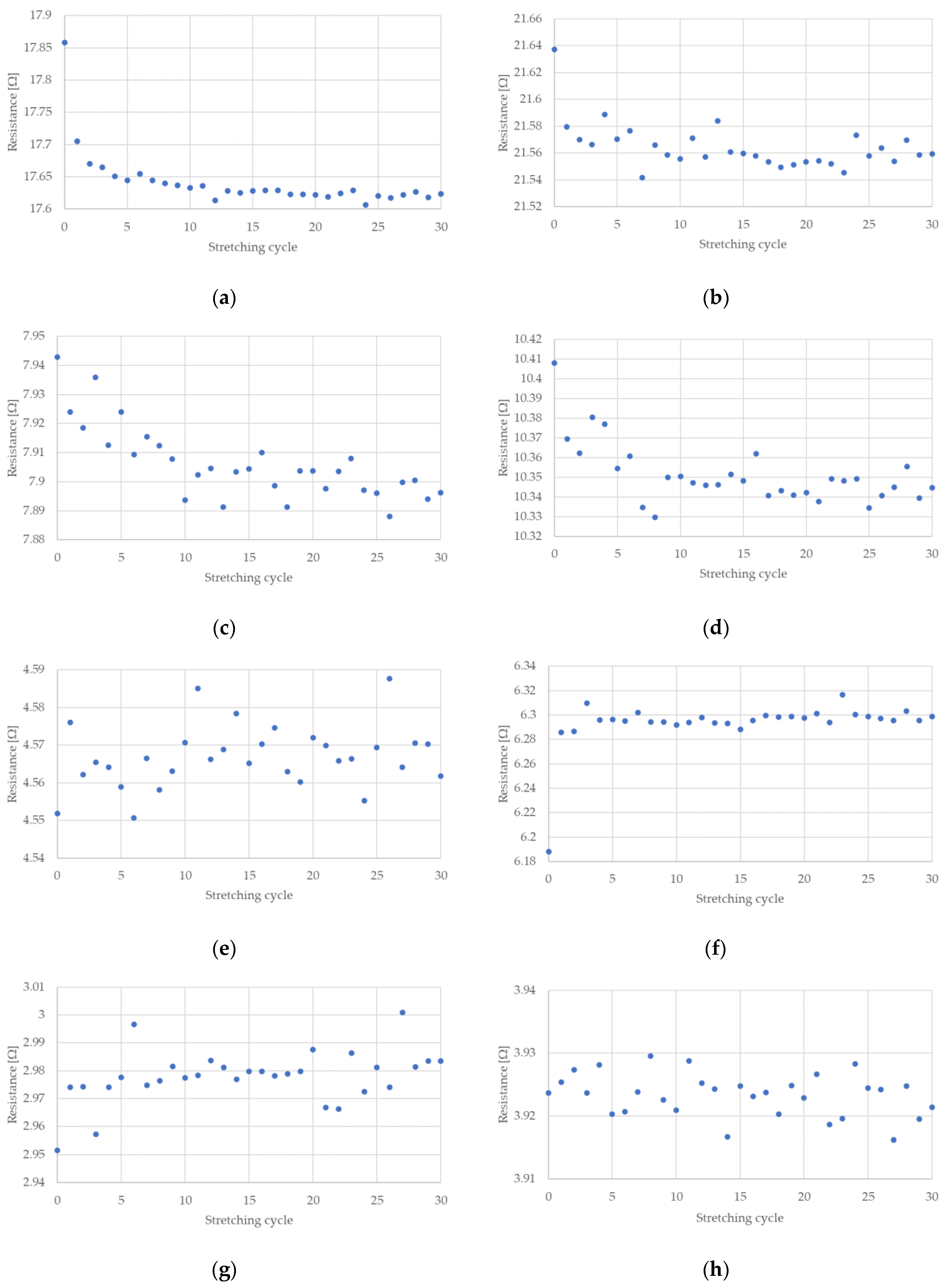 Sensors 22 03584 g009