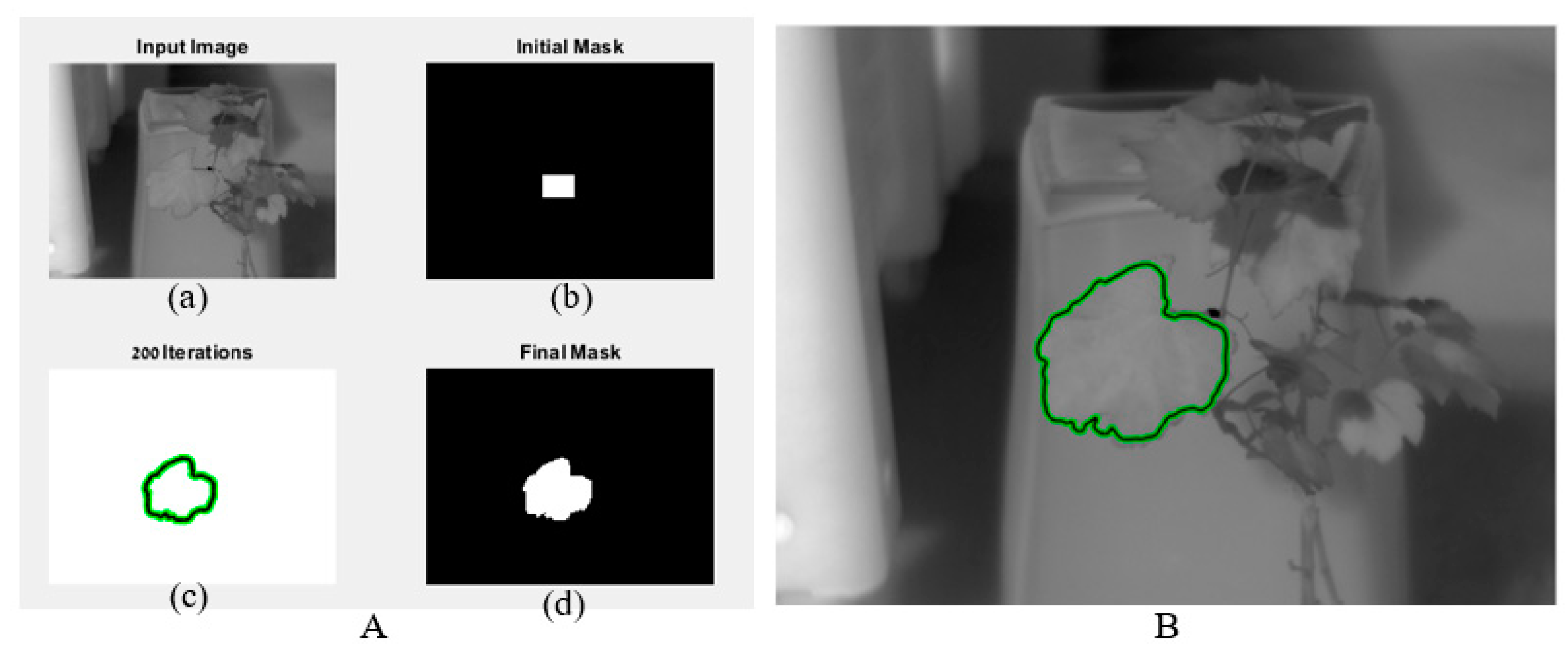 Sensors 22 03585 g001