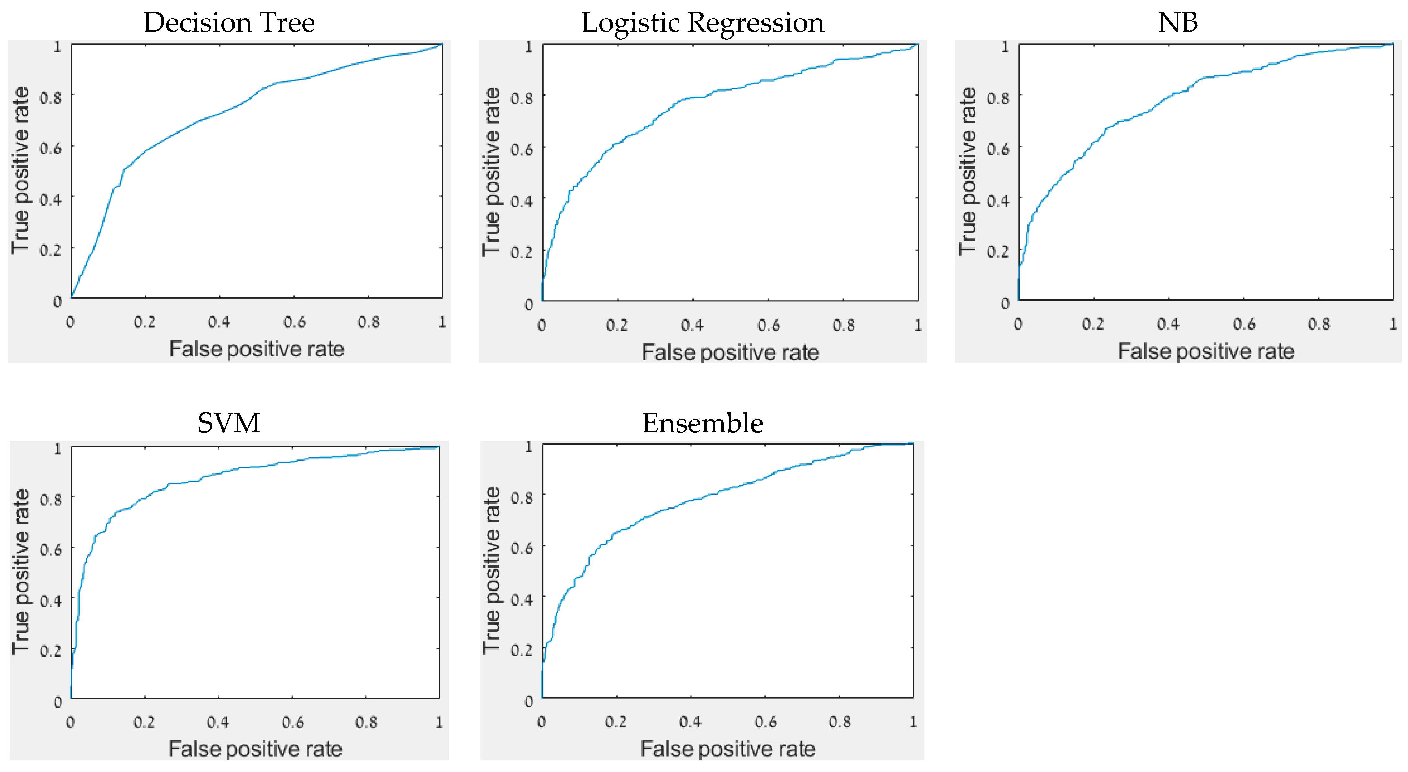 Sensors 22 03585 g003