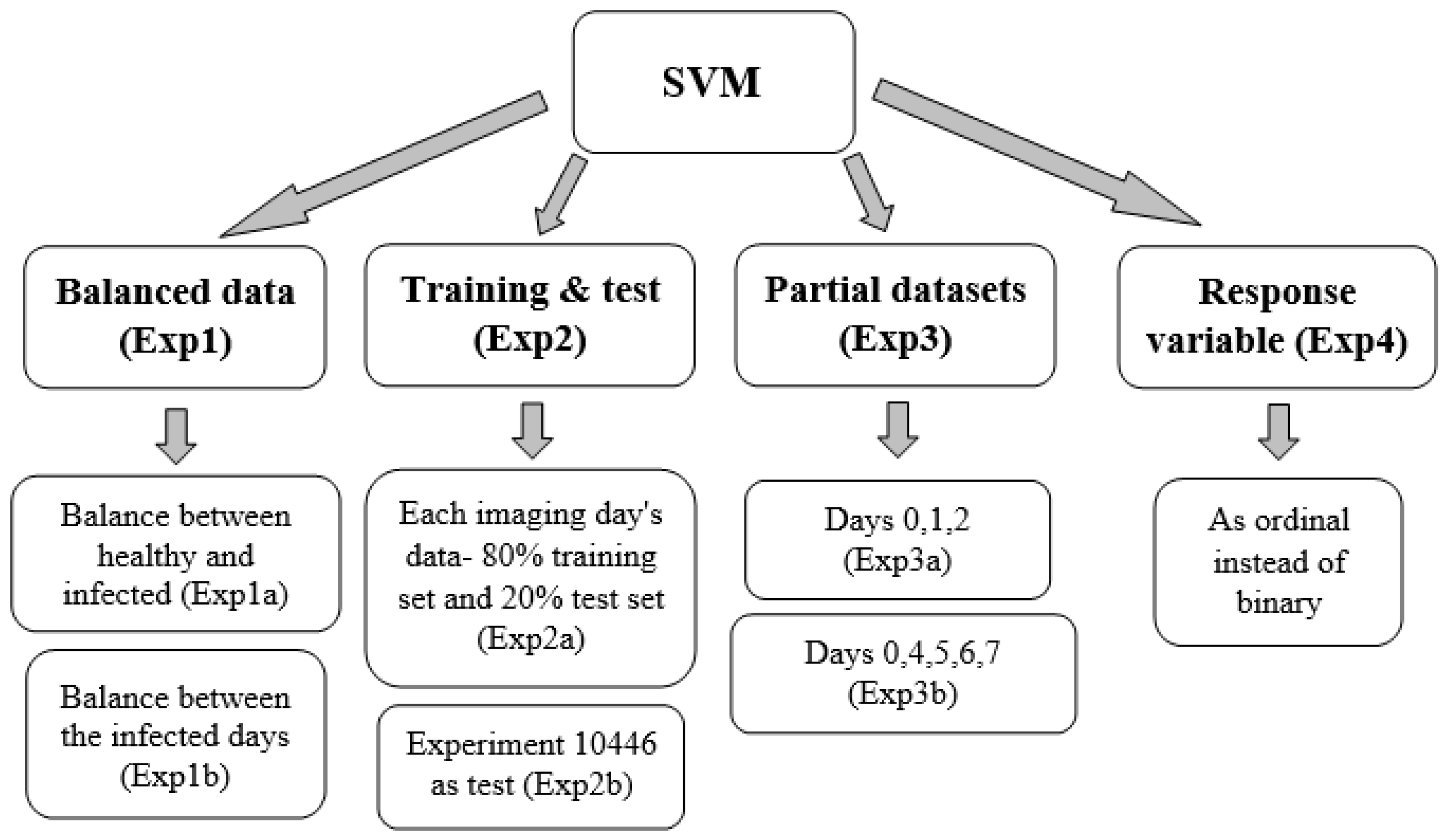 Sensors 22 03585 g004