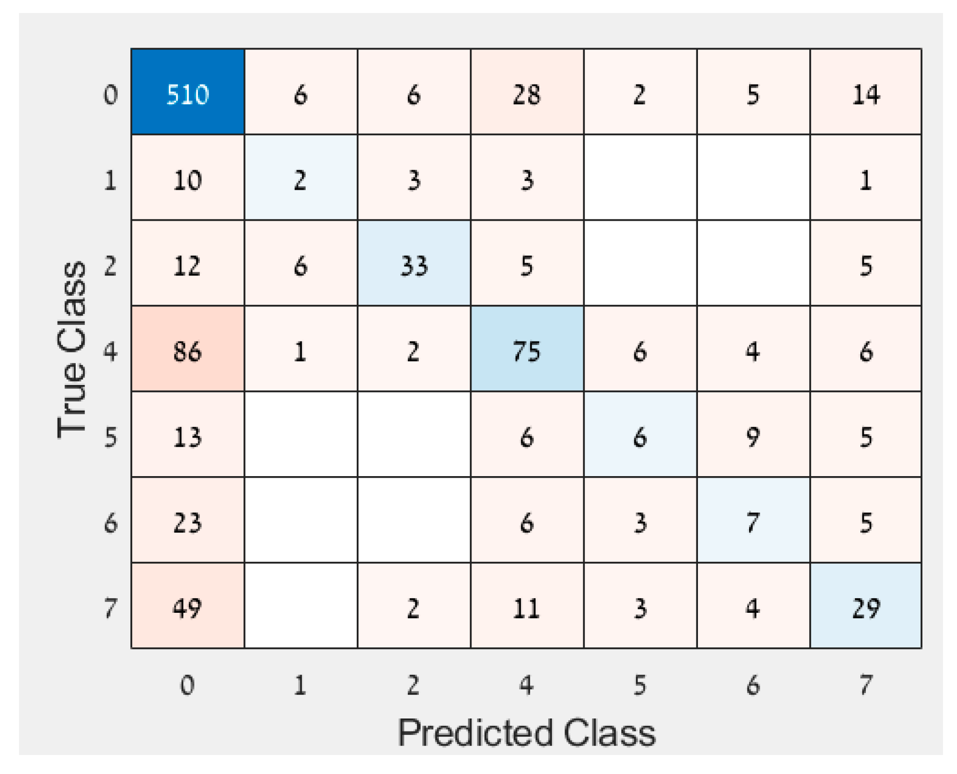 Sensors 22 03585 g005