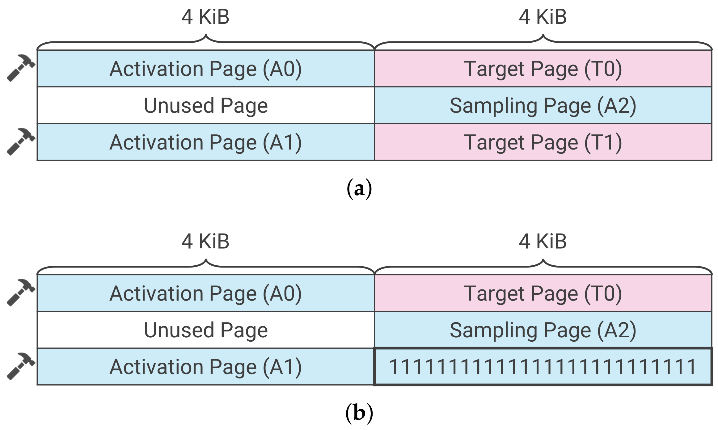 Sensors 22 03586 g003