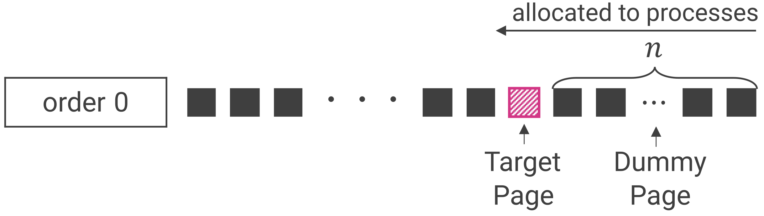 Sensors 22 03586 g004