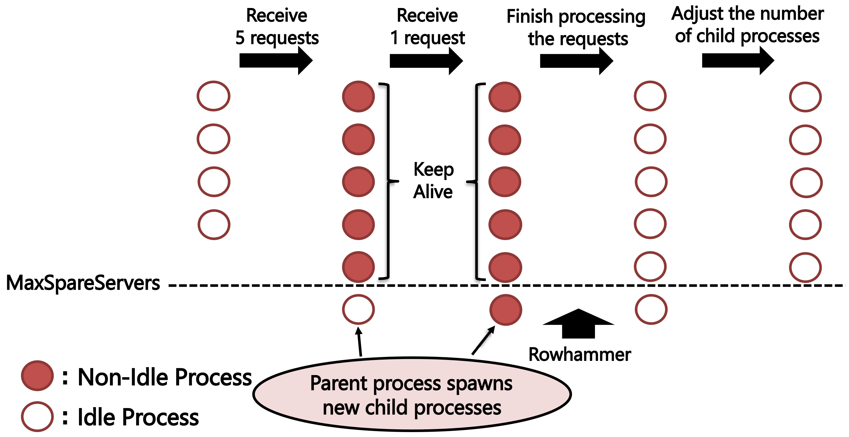 Sensors 22 03586 g005