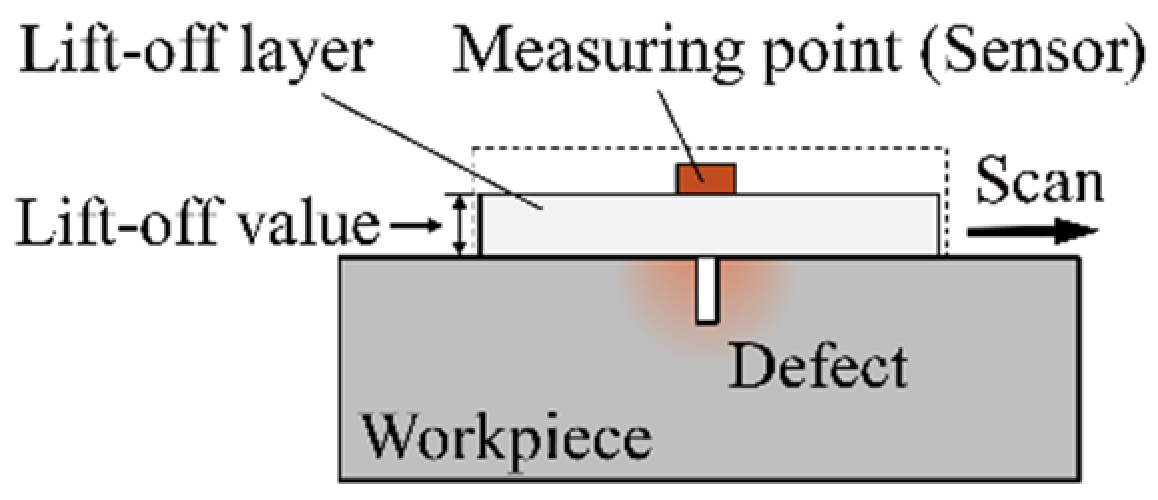 Sensors 22 03587 g001
