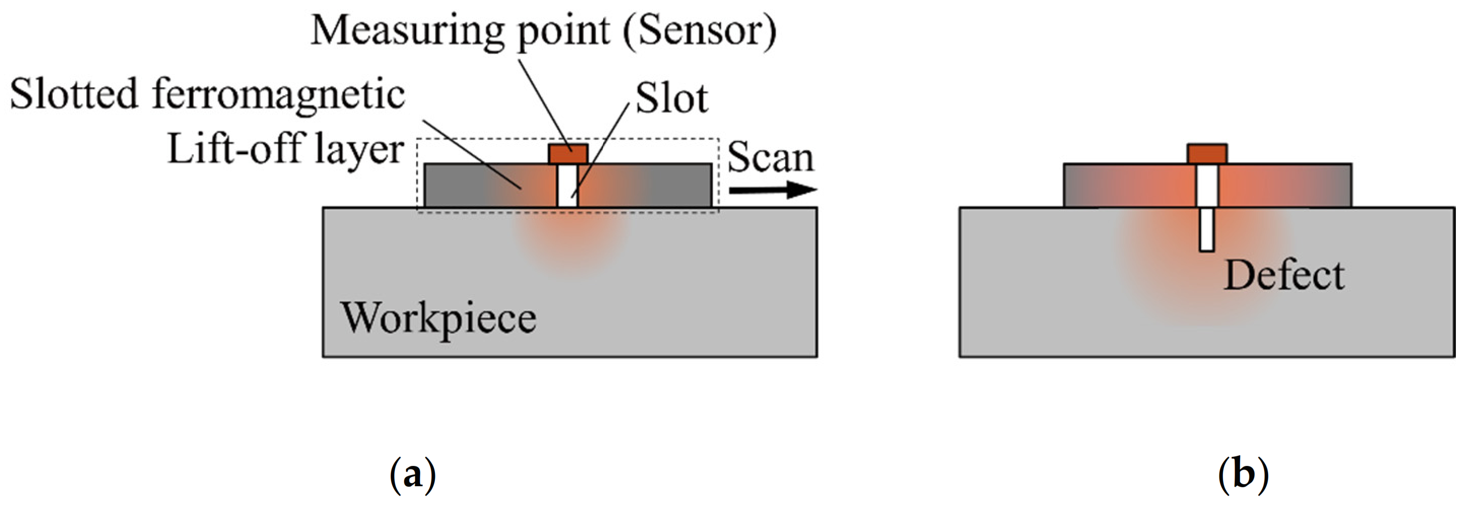 Sensors 22 03587 g002