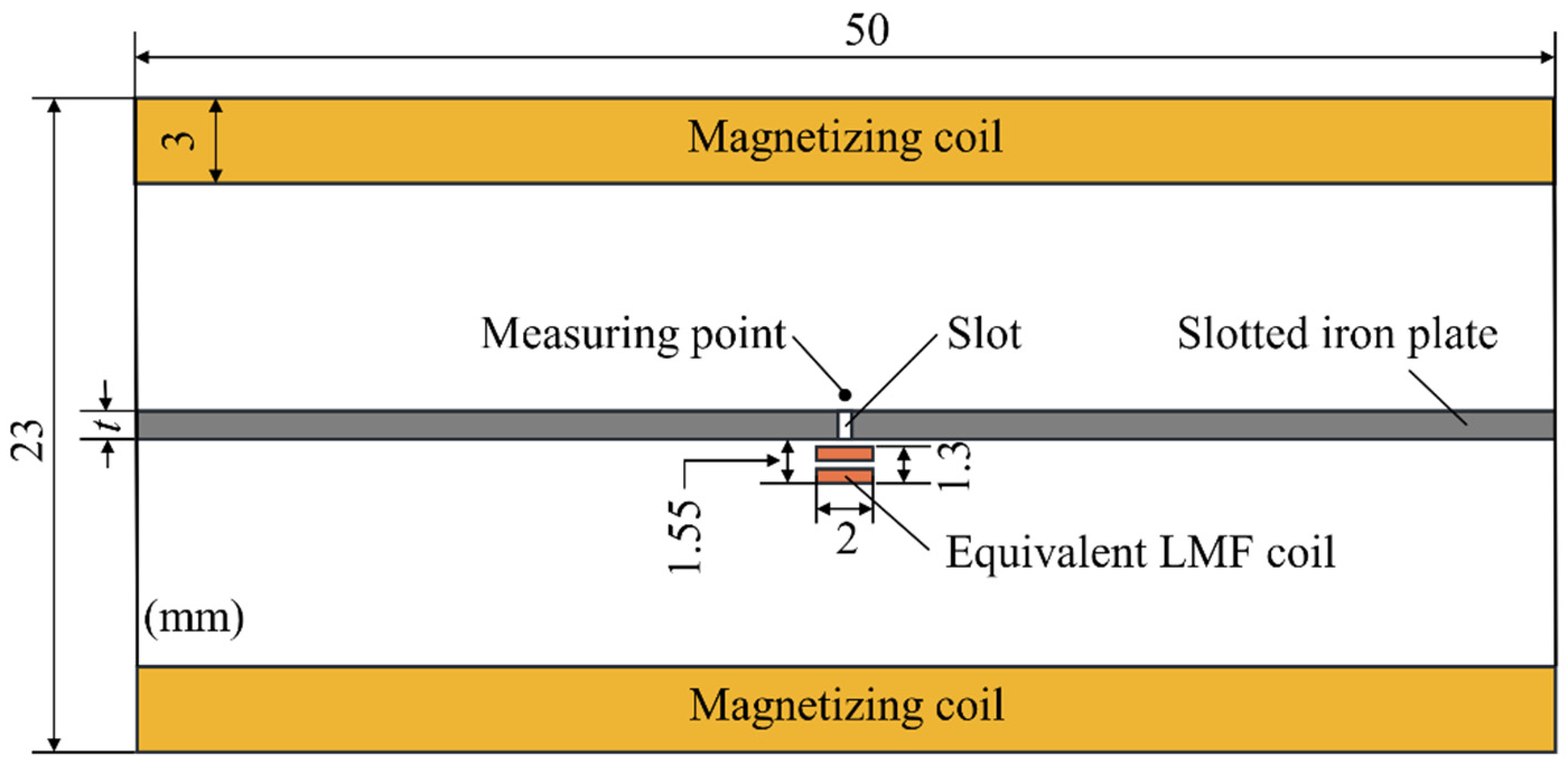 Sensors 22 03587 g003