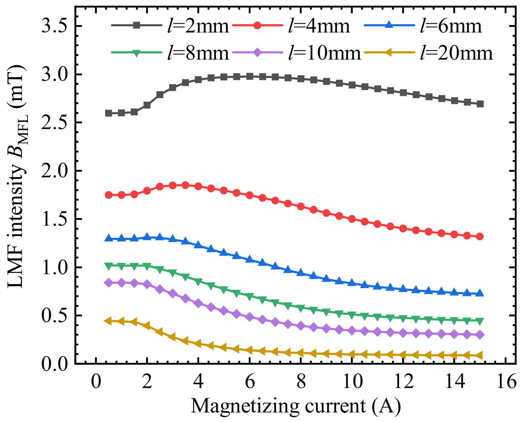Sensors 22 03587 g006