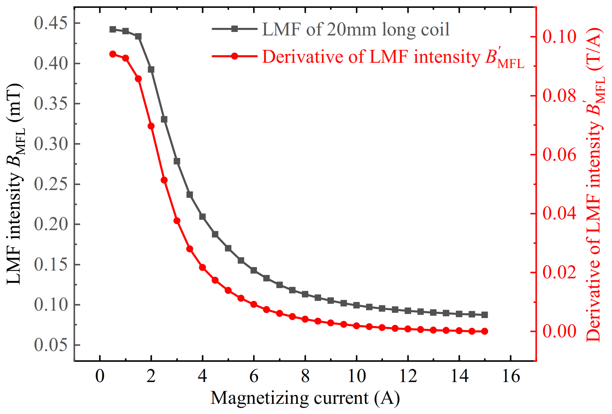Sensors 22 03587 g007