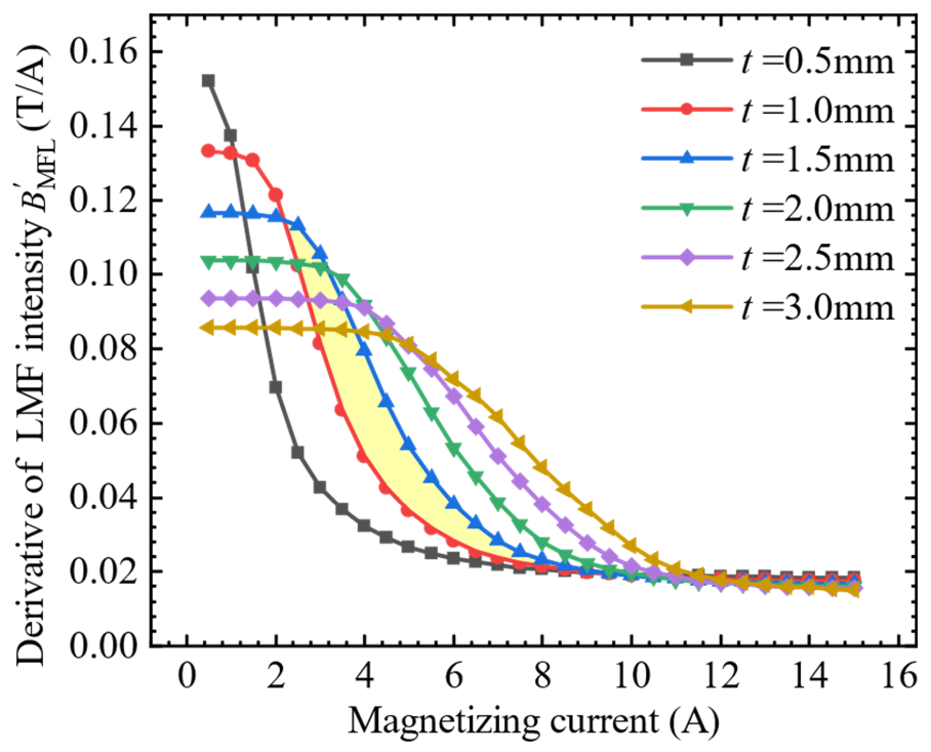 Sensors 22 03587 g009